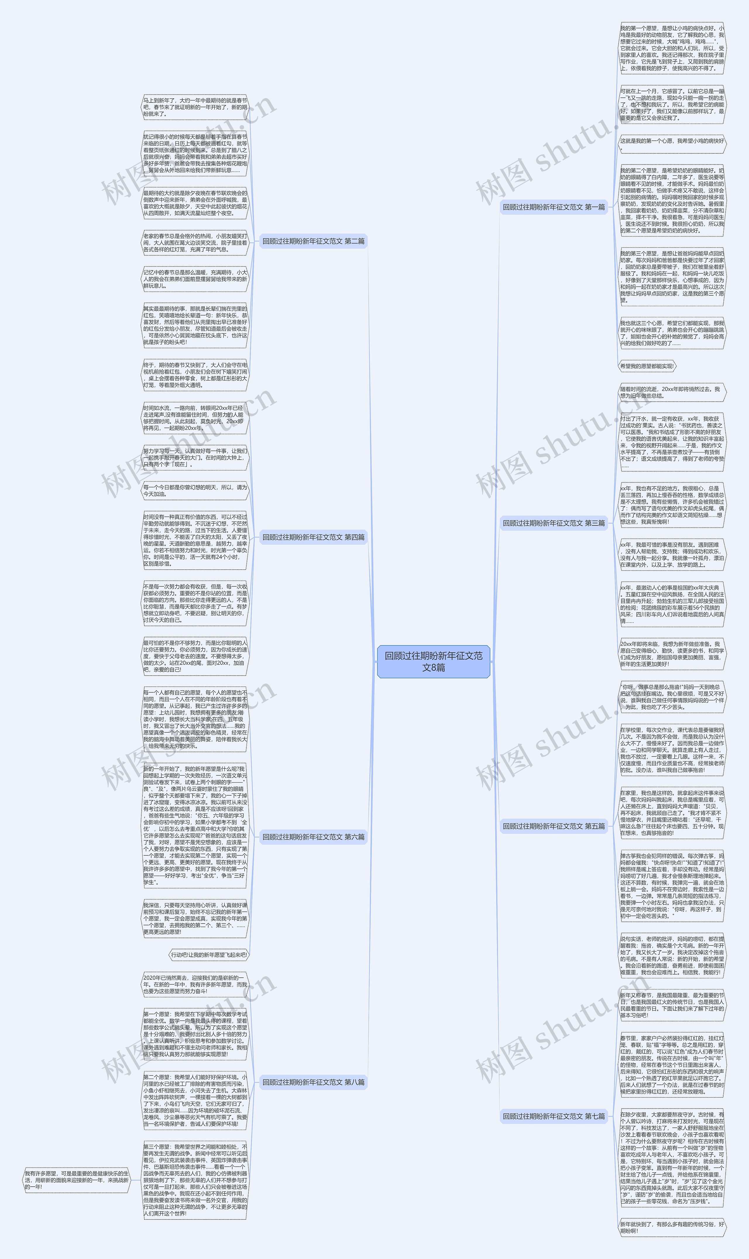 回顾过往期盼新年征文范文8篇思维导图