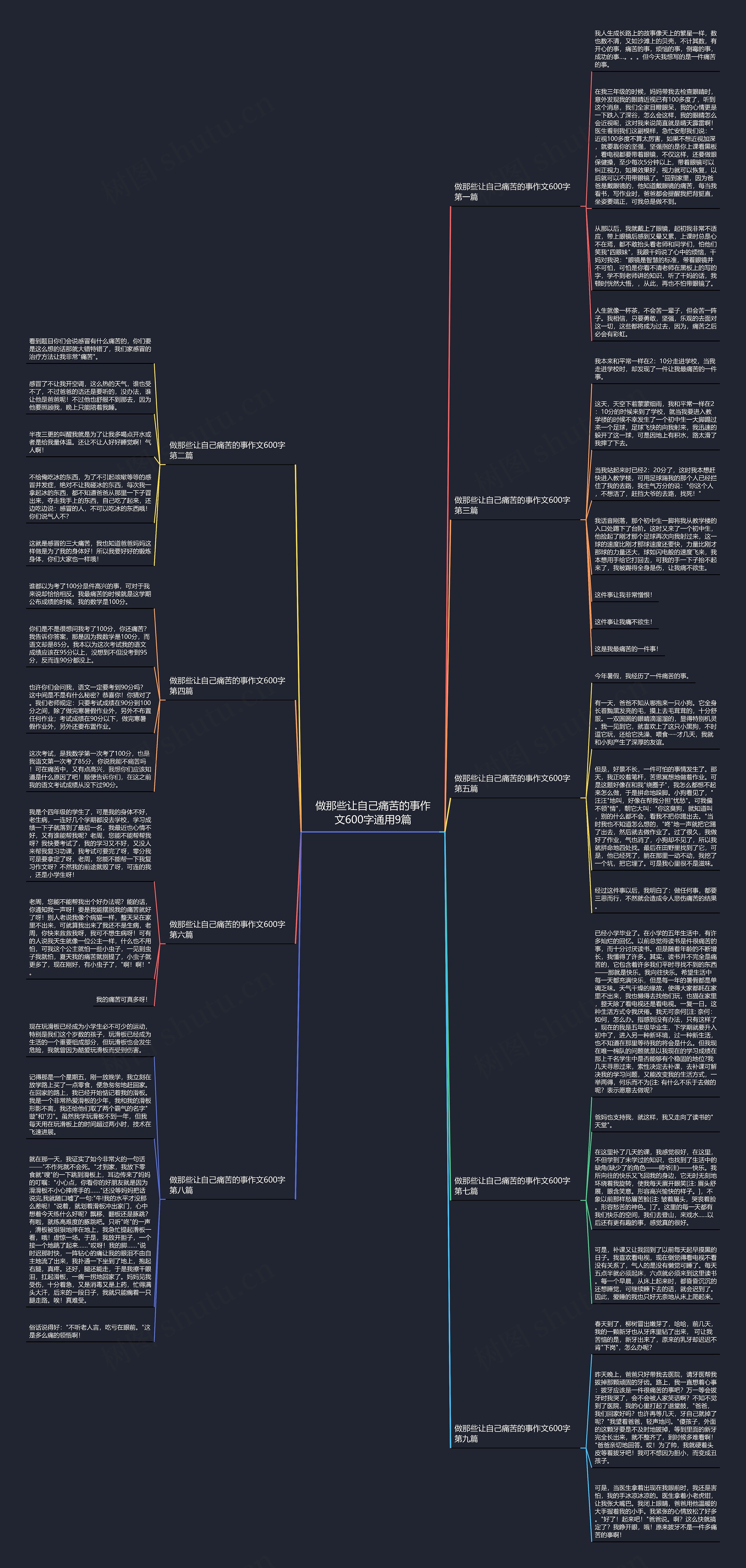 做那些让自己痛苦的事作文600字通用9篇思维导图