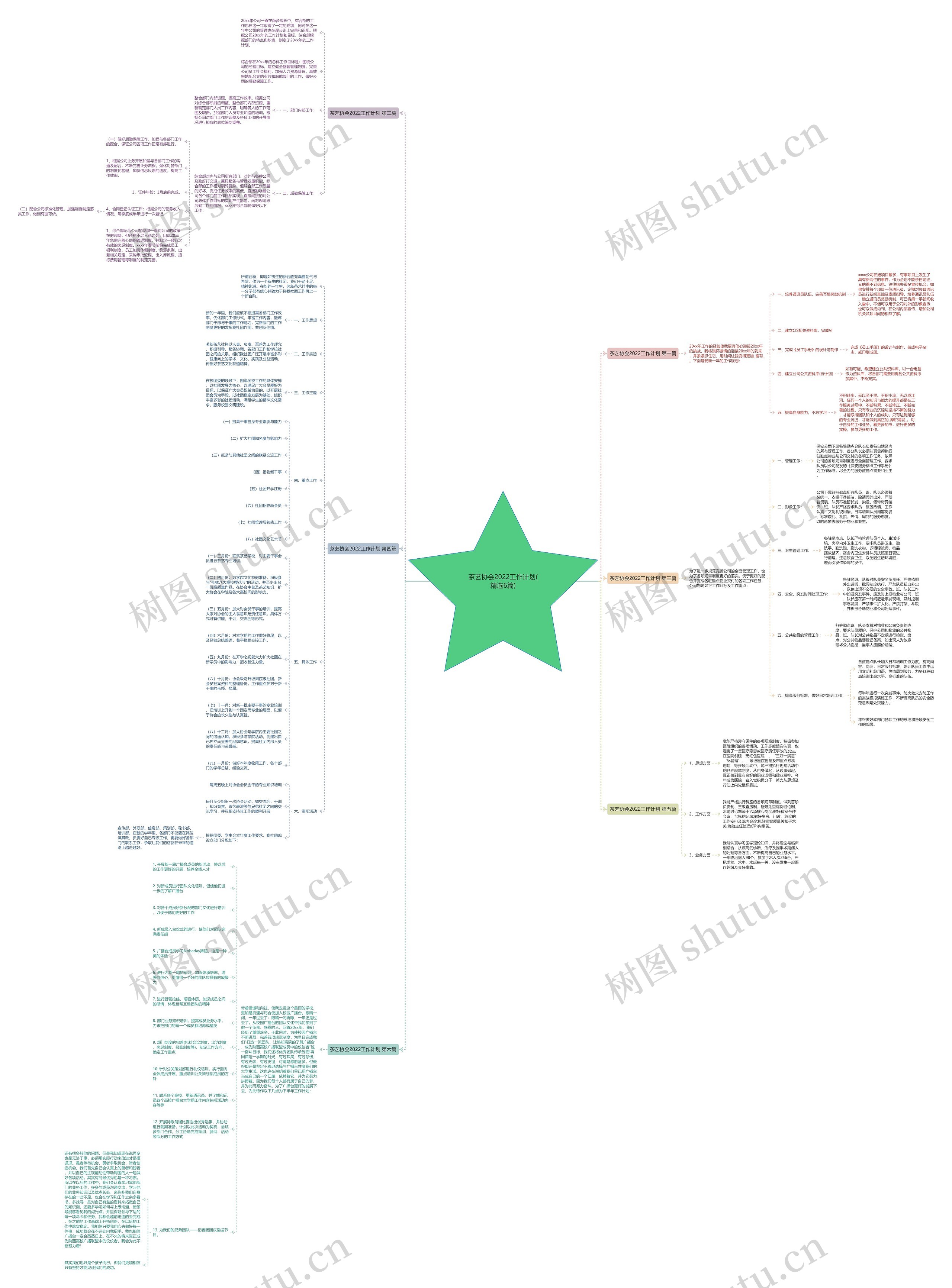 茶艺协会2022工作计划(精选6篇)思维导图