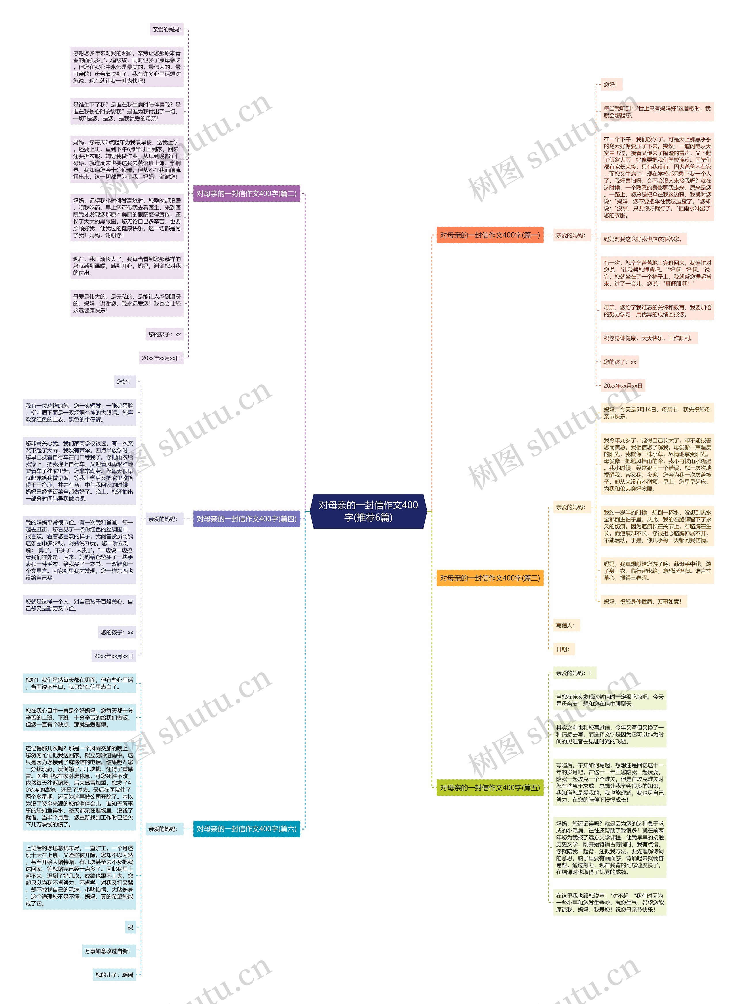 对母亲的一封信作文400字(推荐6篇)思维导图