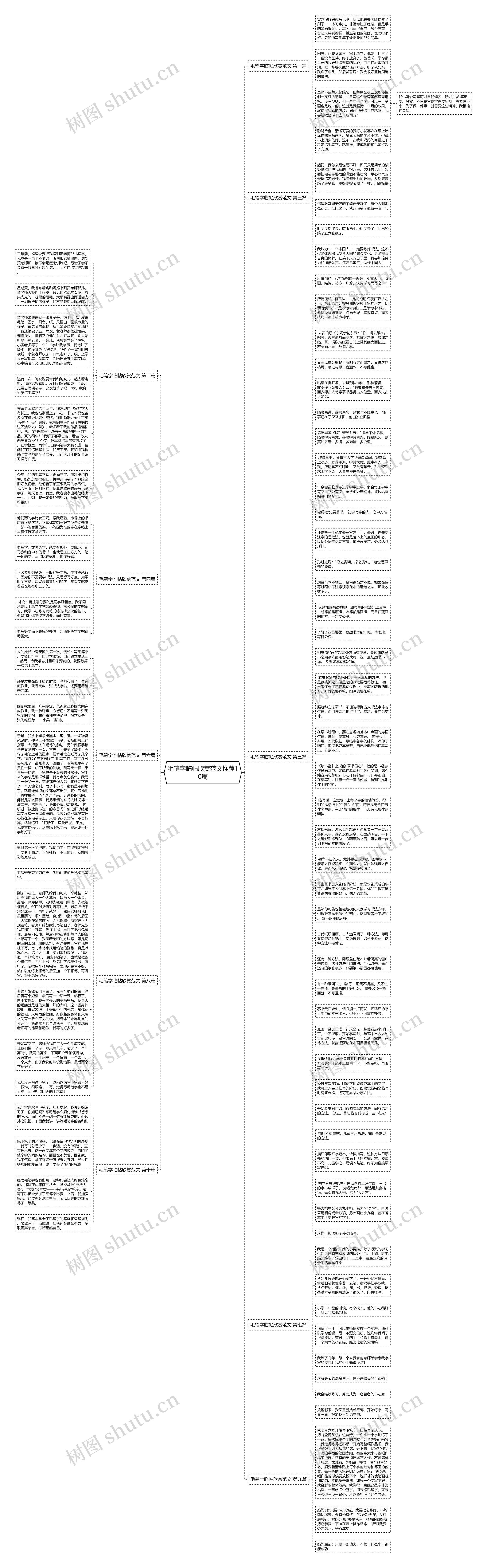 毛笔字临帖欣赏范文推荐10篇思维导图