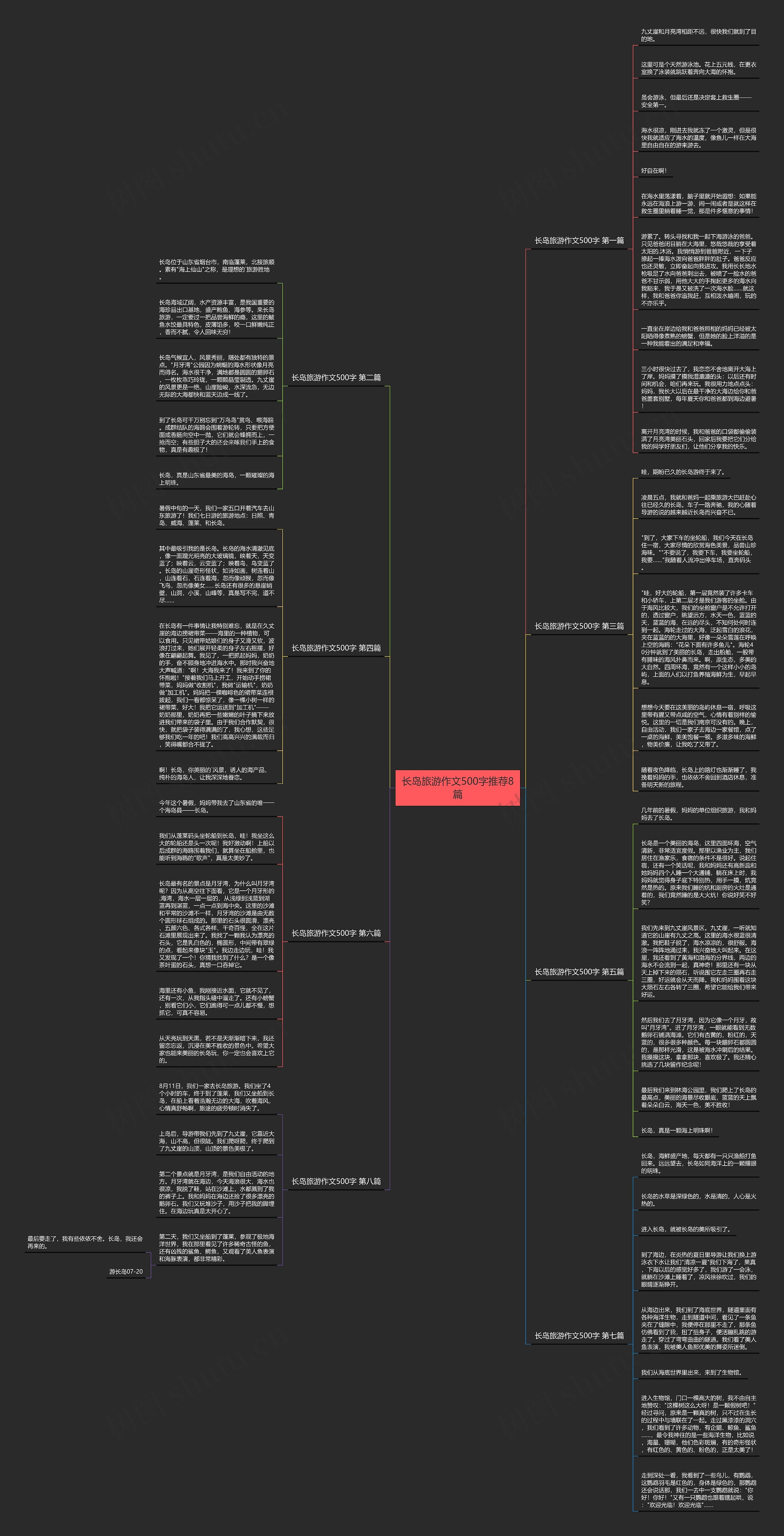 长岛旅游作文500字推荐8篇思维导图