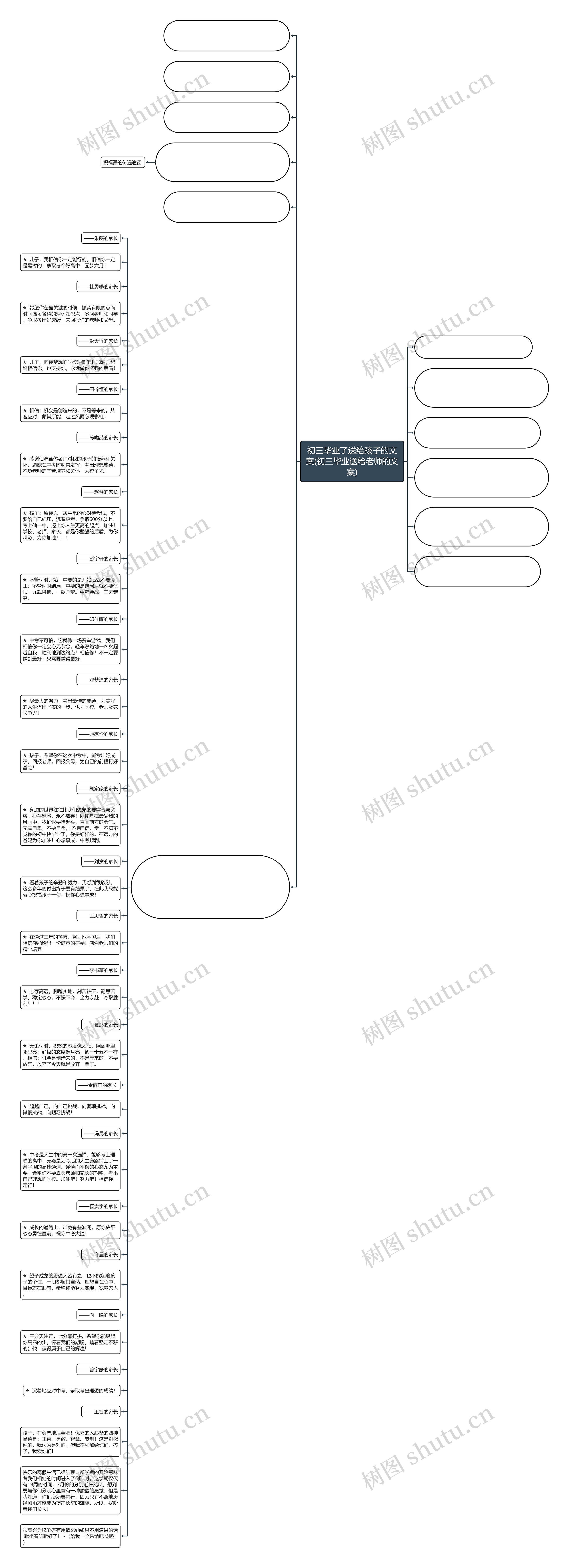 初三毕业了送给孩子的文案(初三毕业送给老师的文案)思维导图
