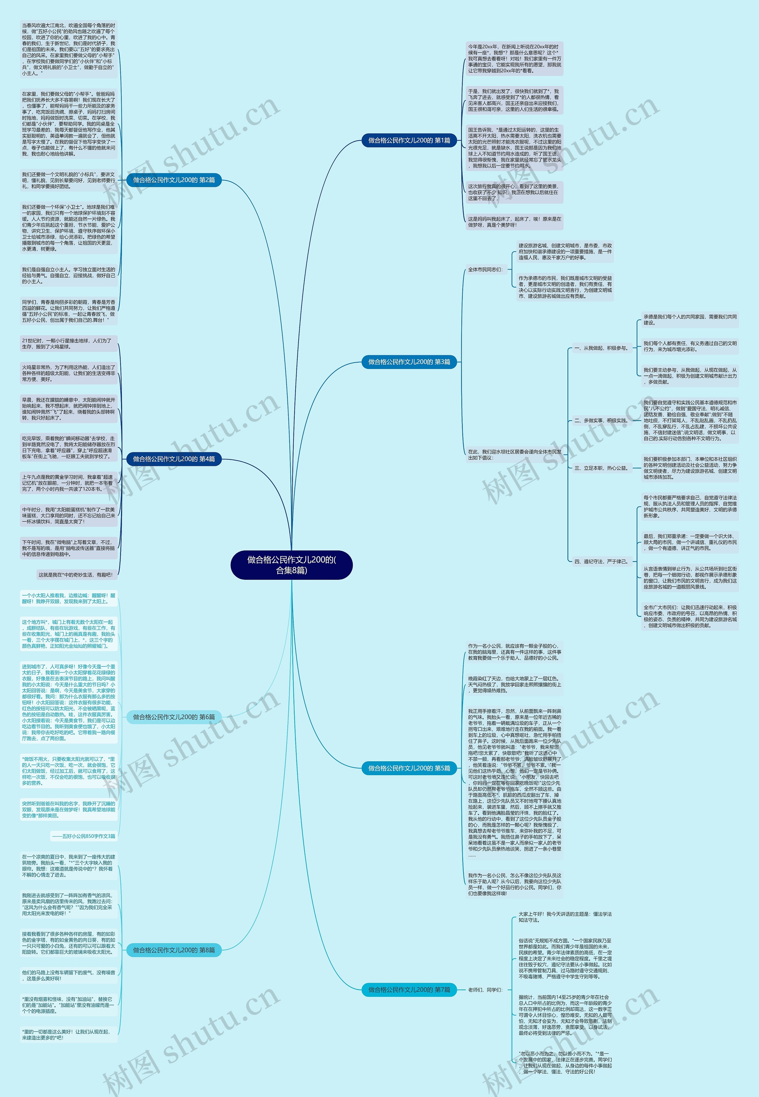 做合格公民作文儿200的(合集8篇)思维导图