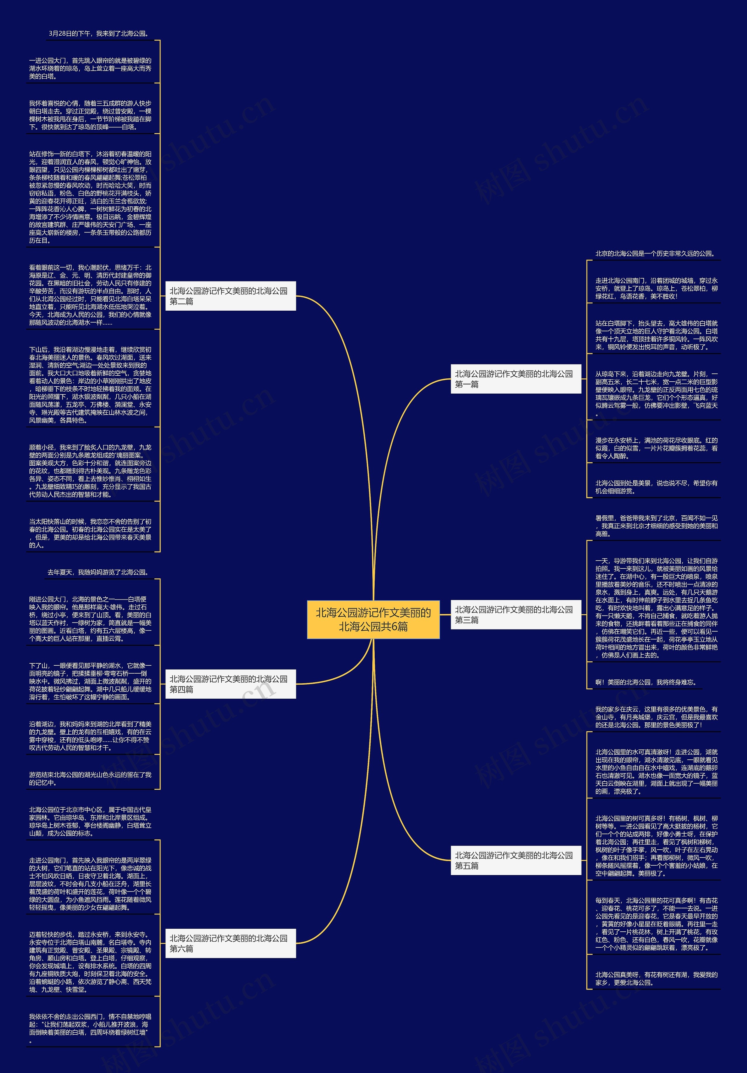 北海公园游记作文美丽的北海公园共6篇思维导图