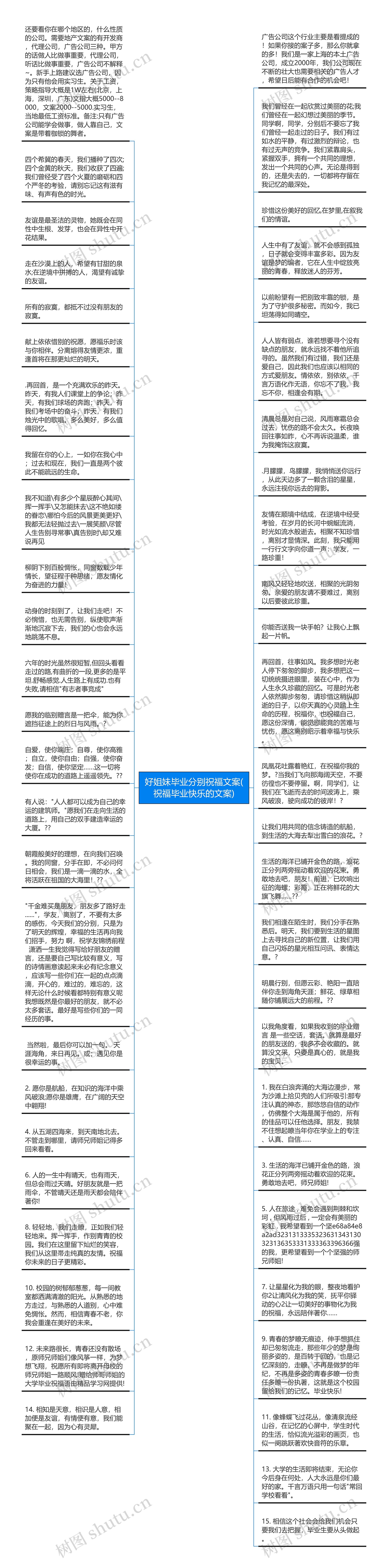 好姐妹毕业分别祝福文案(祝福毕业快乐的文案)思维导图