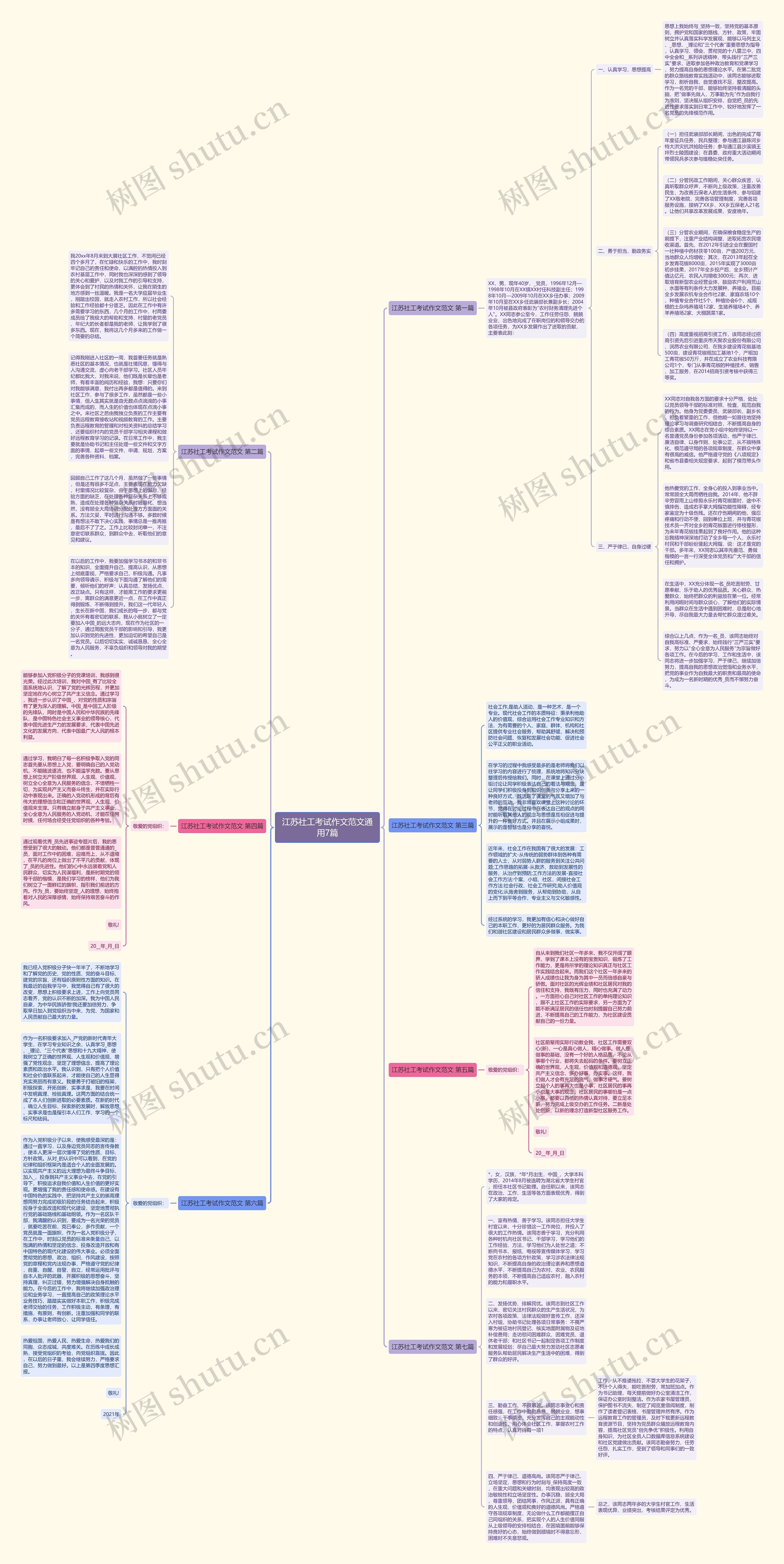 江苏社工考试作文范文通用7篇思维导图