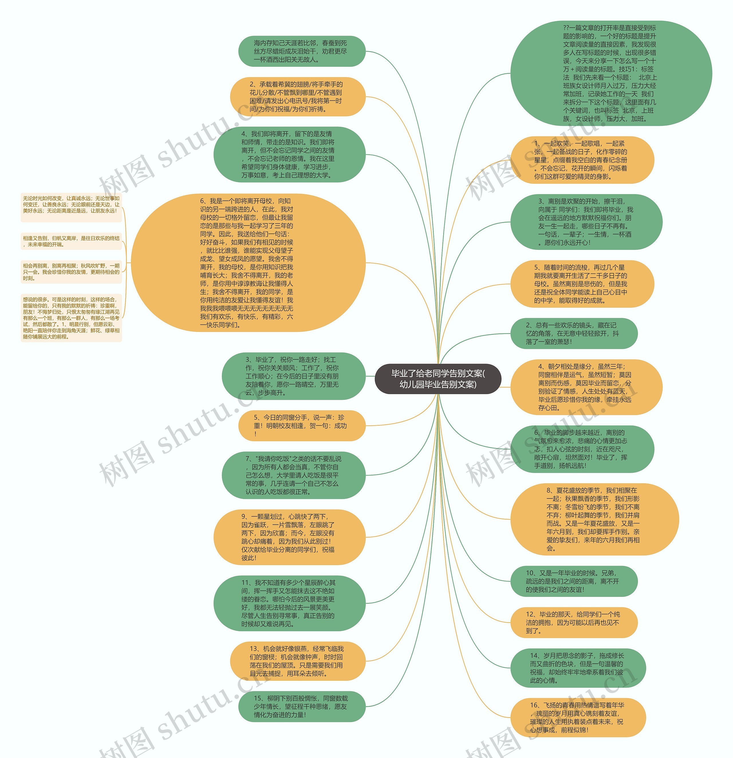 毕业了给老同学告别文案(幼儿园毕业告别文案)思维导图