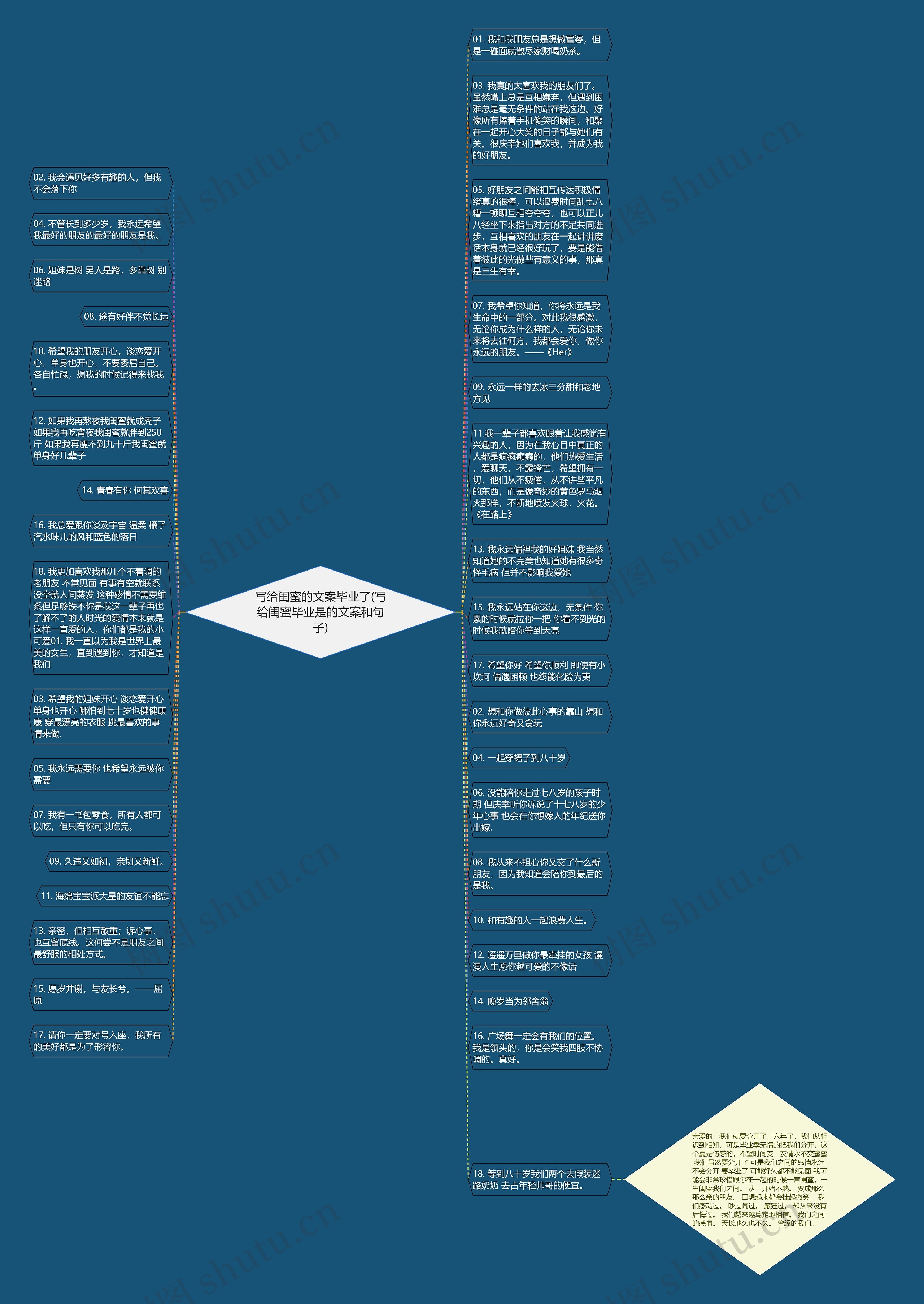 写给闺蜜的文案毕业了(写给闺蜜毕业是的文案和句子)思维导图