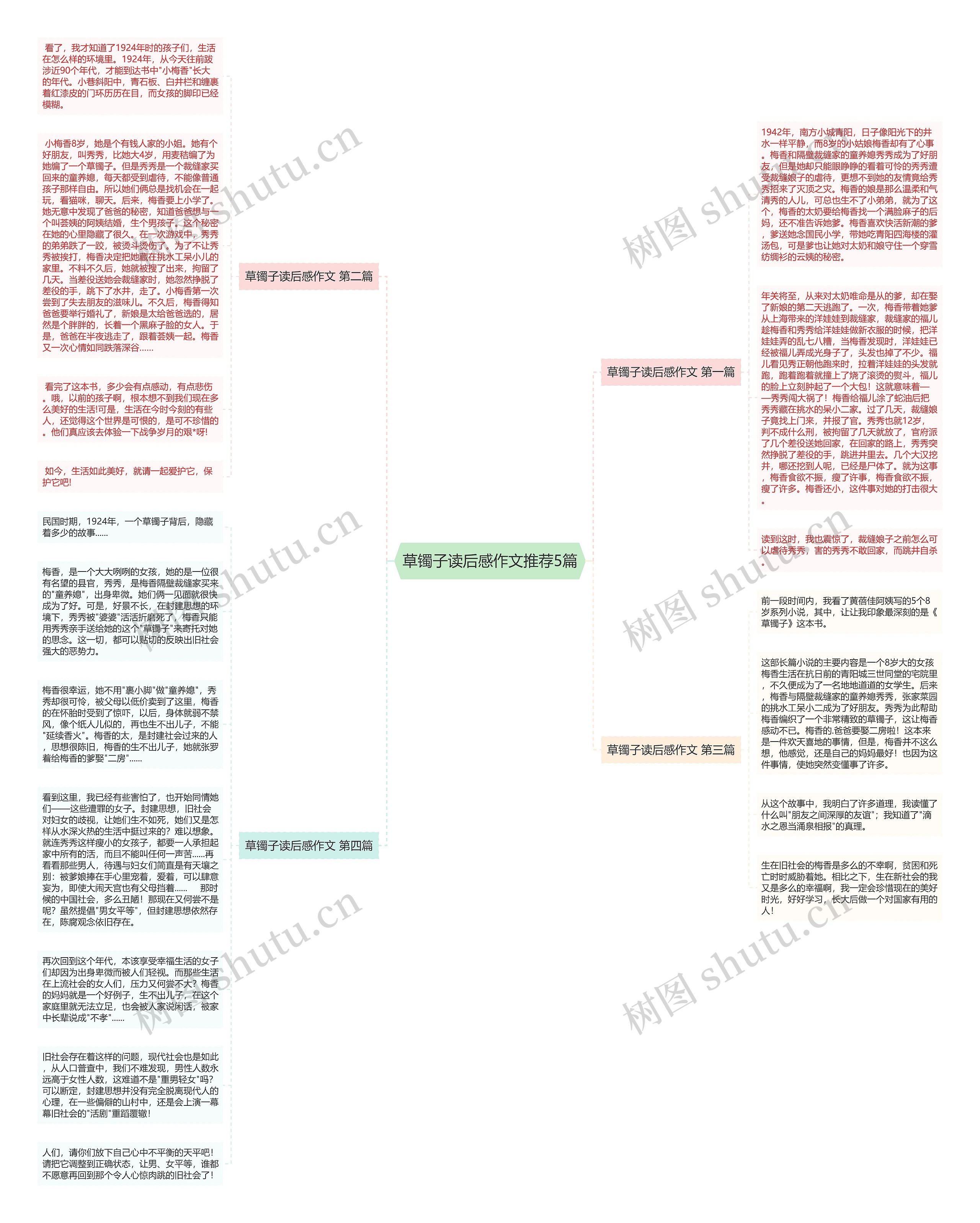 草镯子读后感作文推荐5篇思维导图