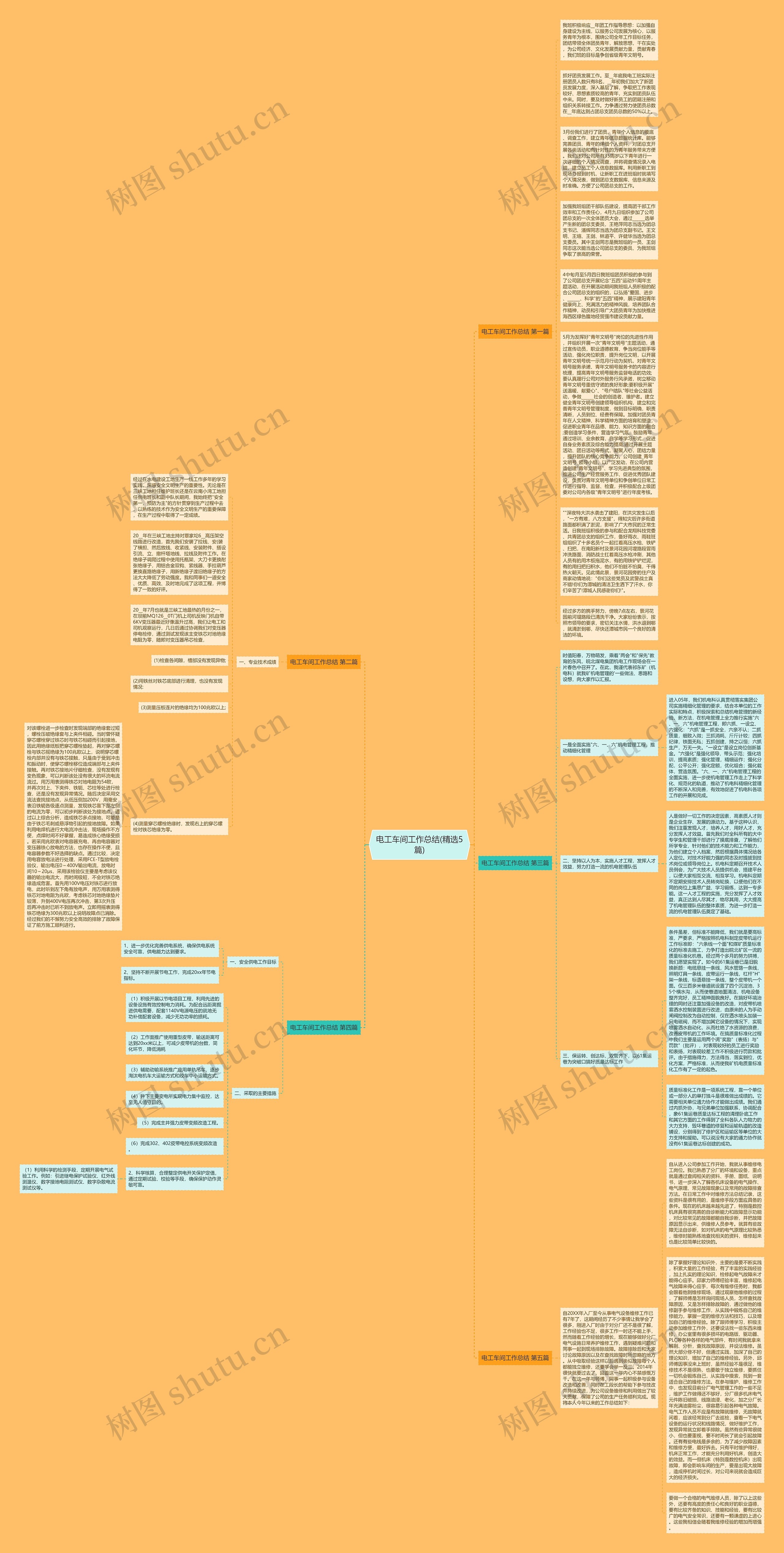 电工车间工作总结(精选5篇)思维导图