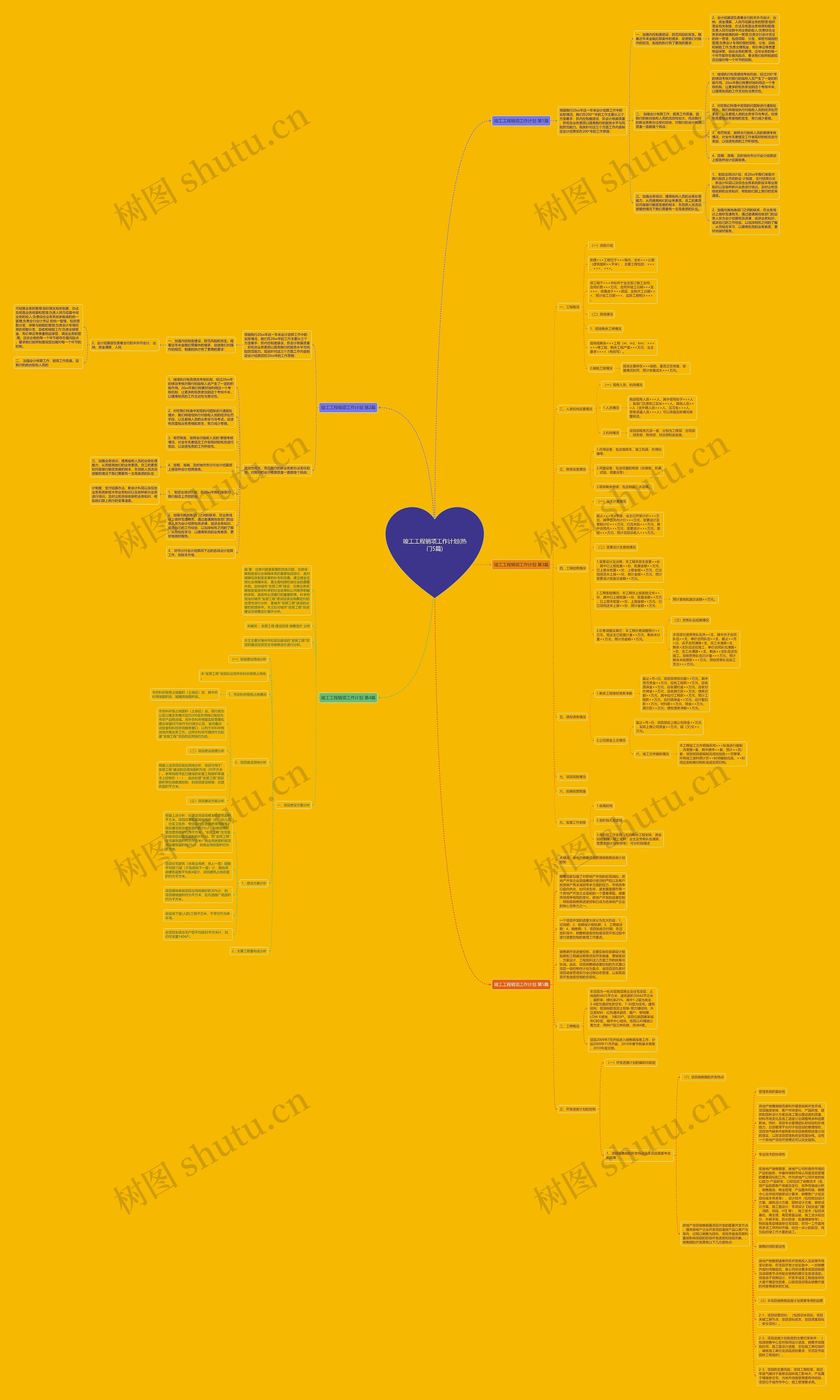 竣工工程销项工作计划(热门5篇)思维导图