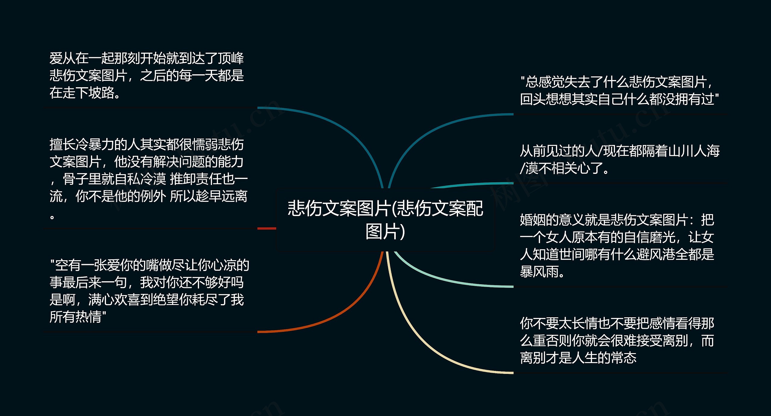 悲伤文案图片(悲伤文案配图片)思维导图