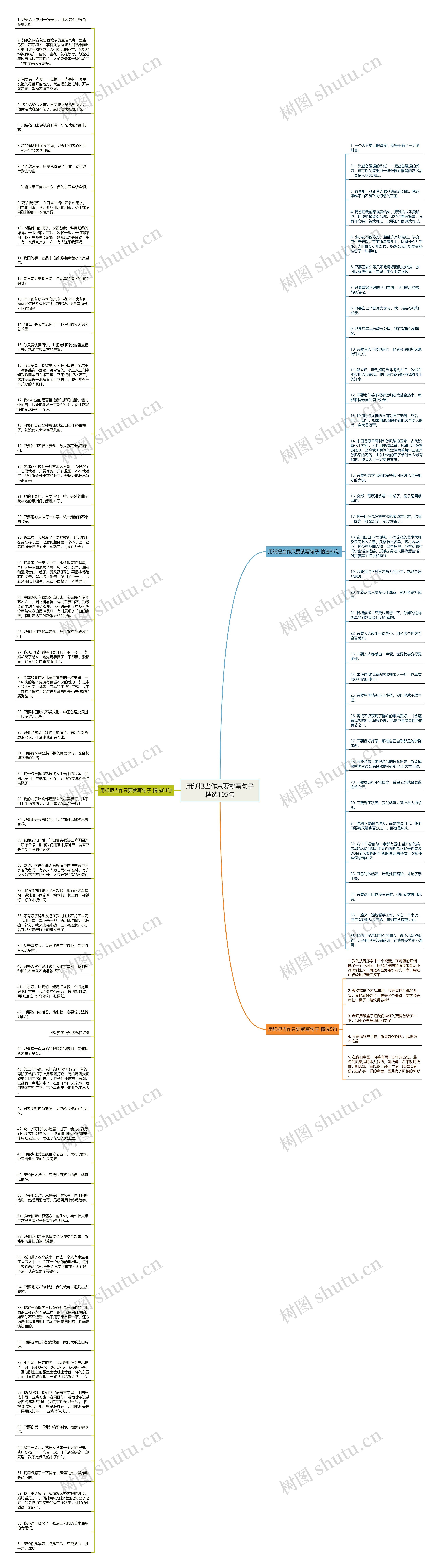 用纸把当作只要就写句子精选105句思维导图