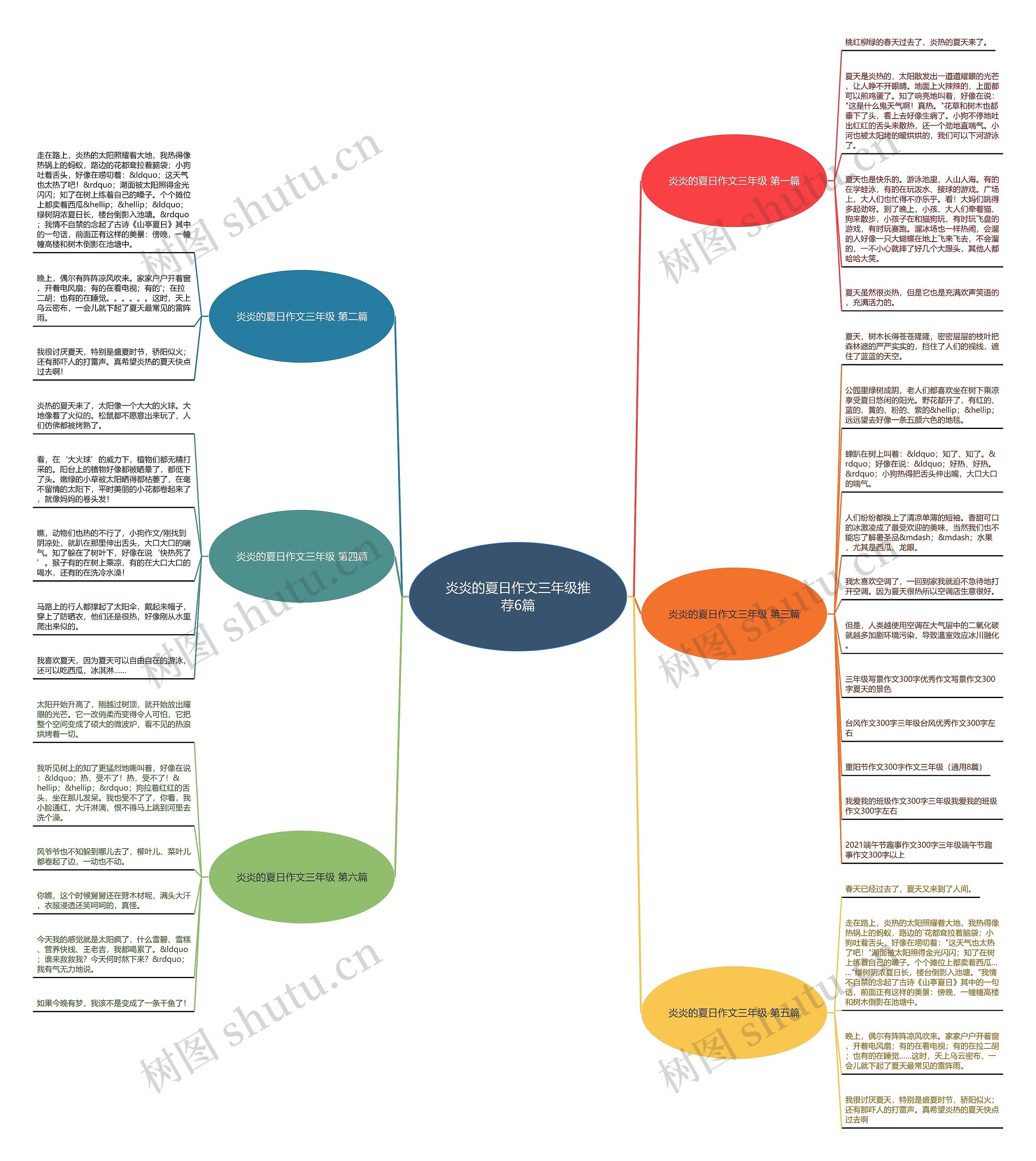 炎炎的夏日作文三年级推荐6篇 炎炎的夏日作文三年级推荐6篇