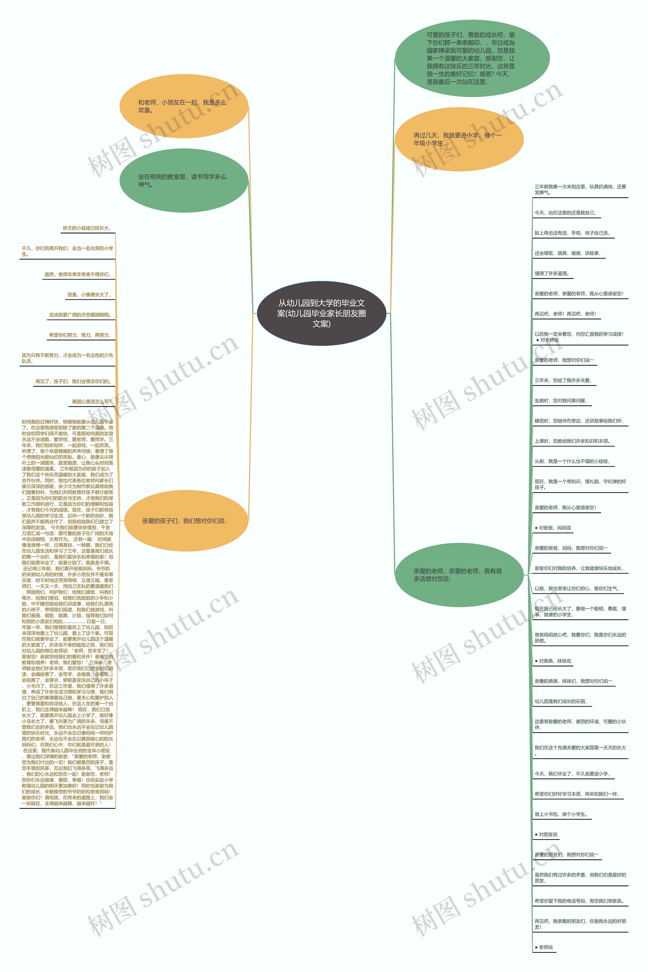 从幼儿园到大学的毕业文案(幼儿园毕业家长朋友圈文案)思维导图