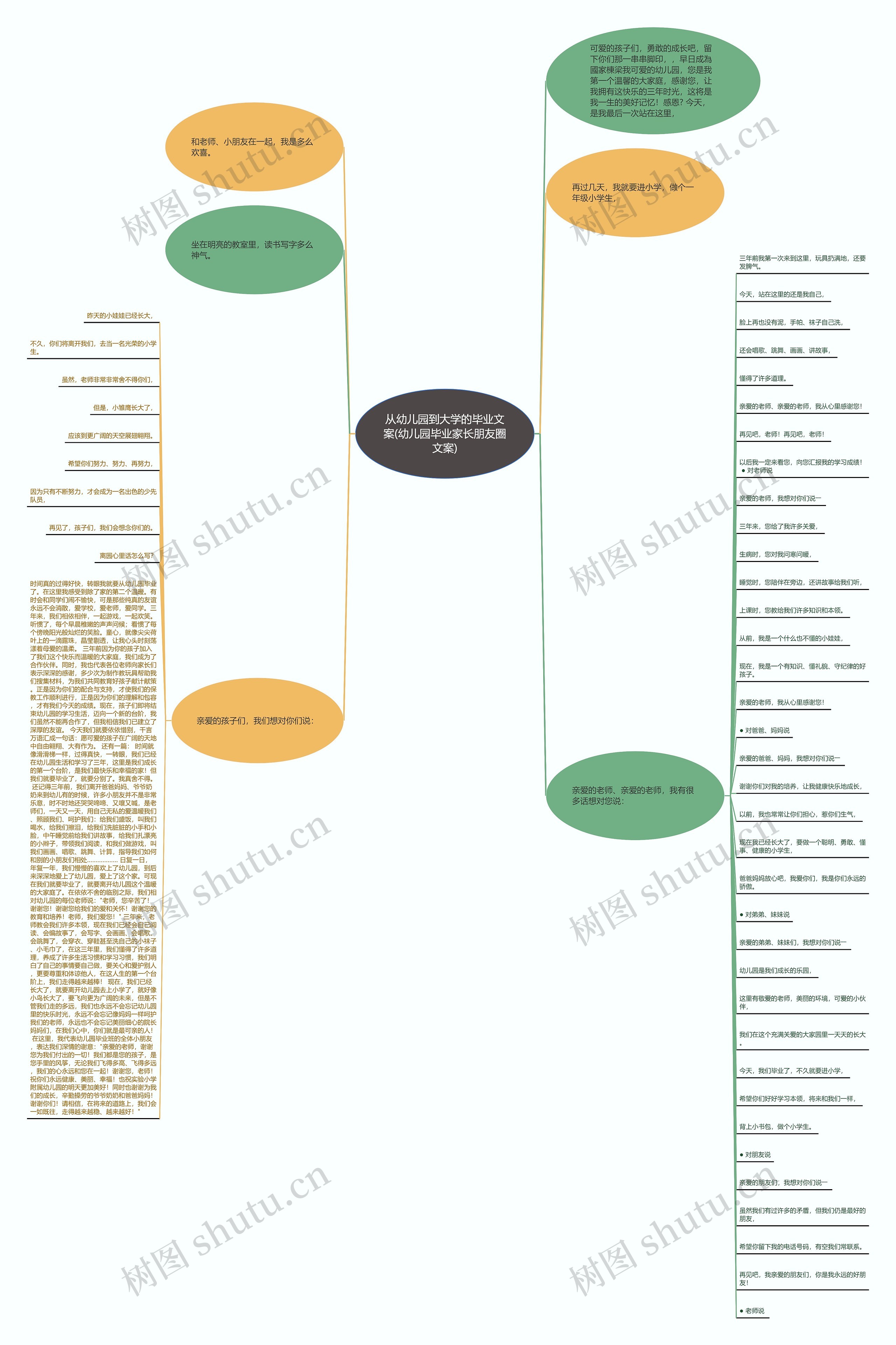 从幼儿园到大学的毕业文案(幼儿园毕业家长朋友圈文案) 从幼儿园到大学的毕业文案(幼儿园毕业家长朋友圈文案)