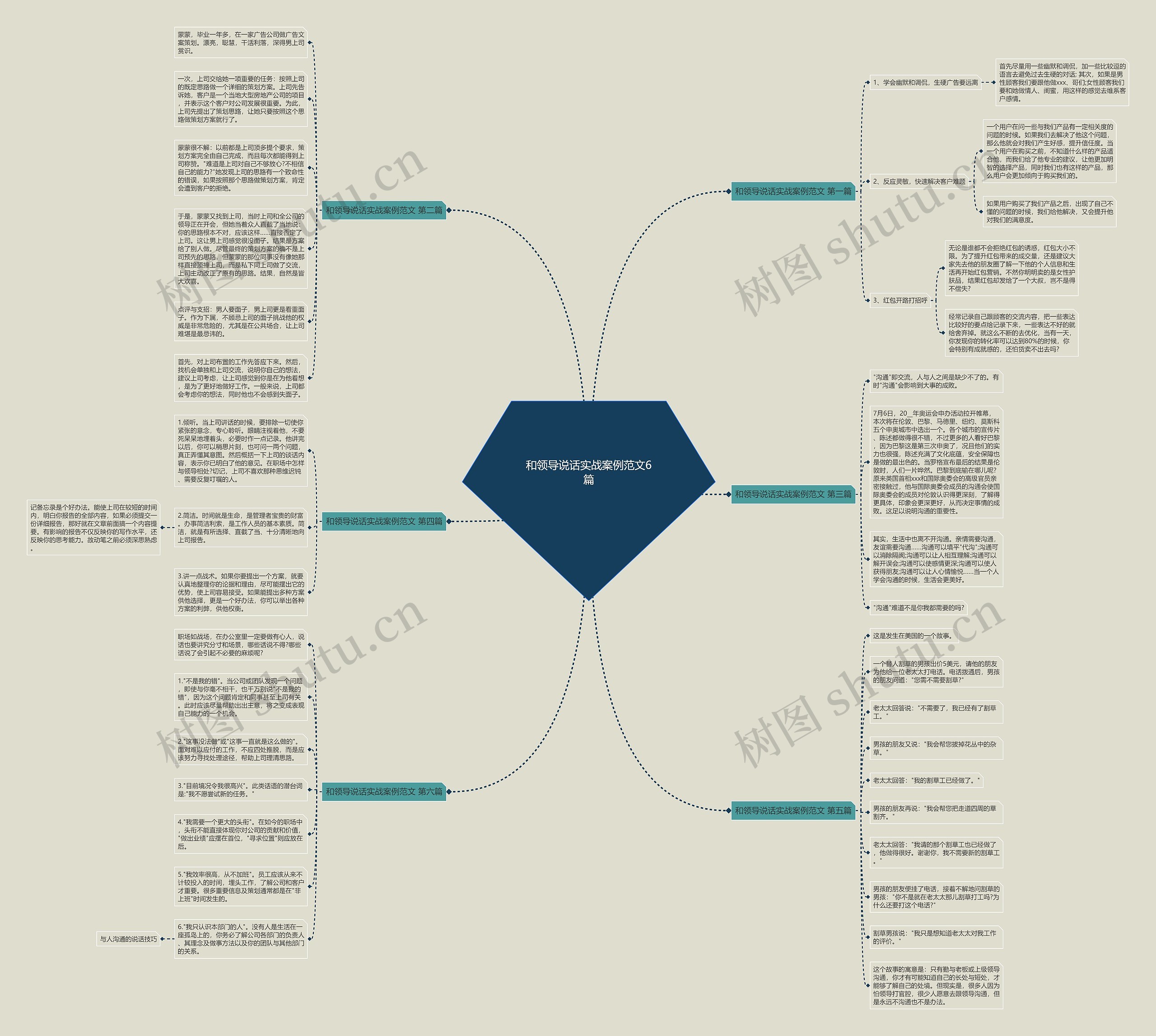和领导说话实战案例范文6篇思维导图