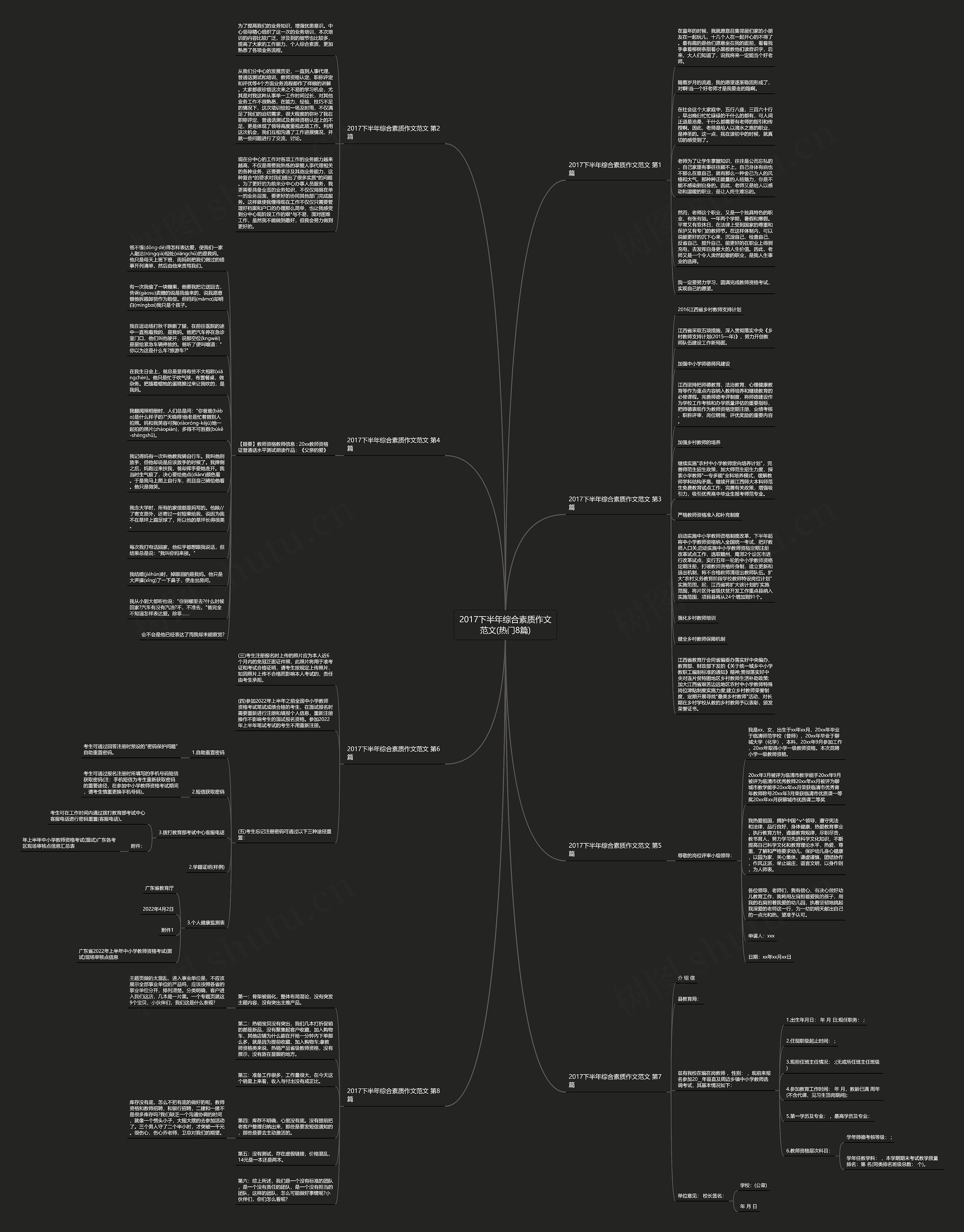 2017下半年综合素质作文范文(热门8篇)思维导图