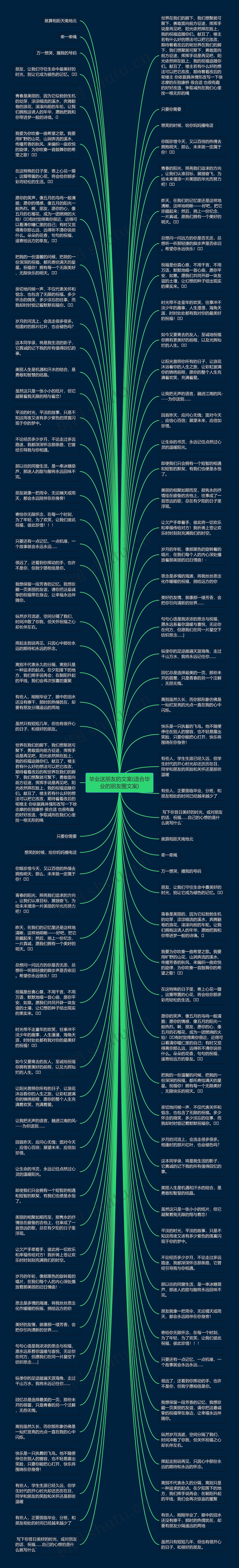 毕业送朋友的文案(适合毕业的朋友圈文案)思维导图