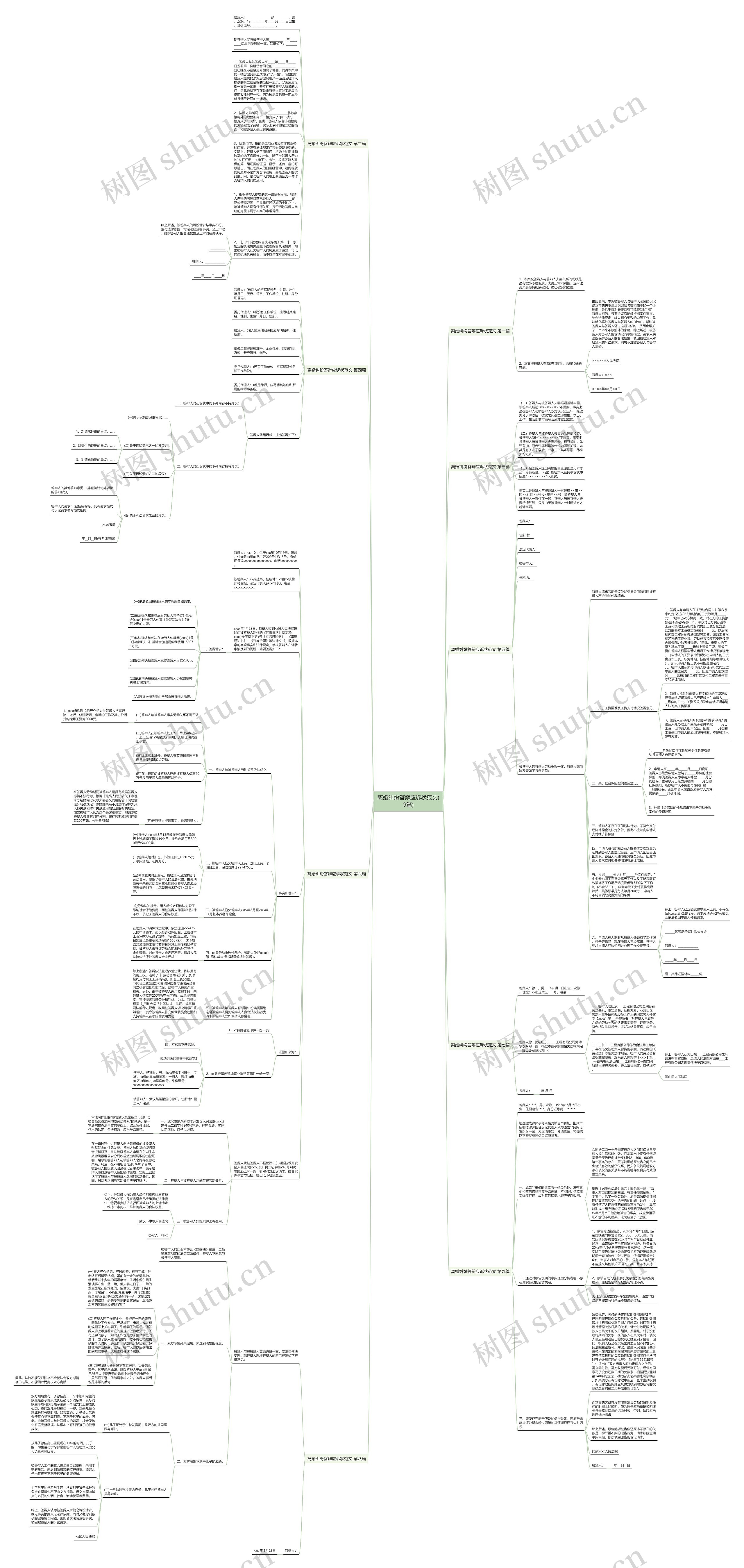 离婚纠纷答辩应诉状范文(9篇)思维导图