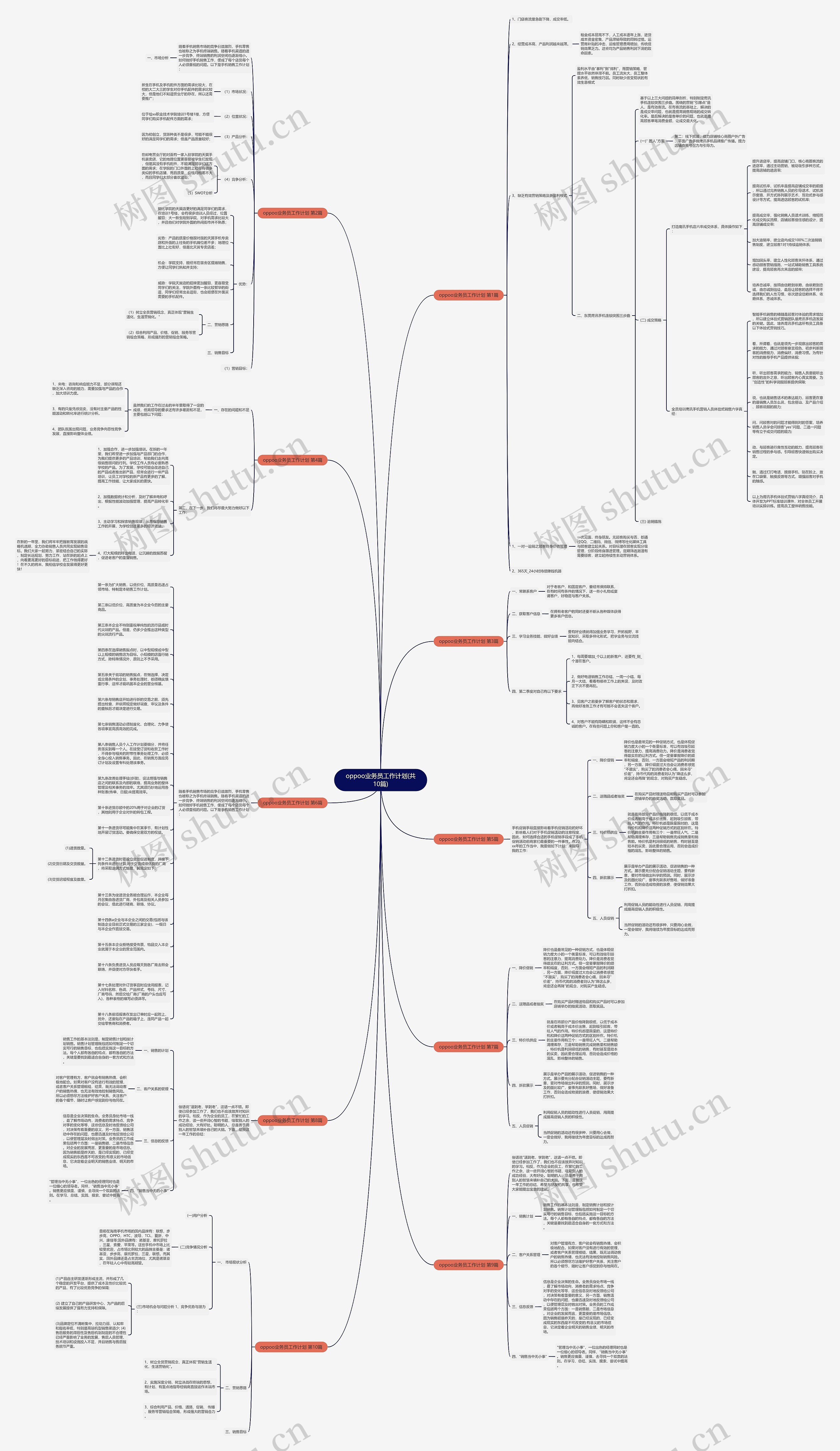 oppoo业务员工作计划(共10篇)思维导图