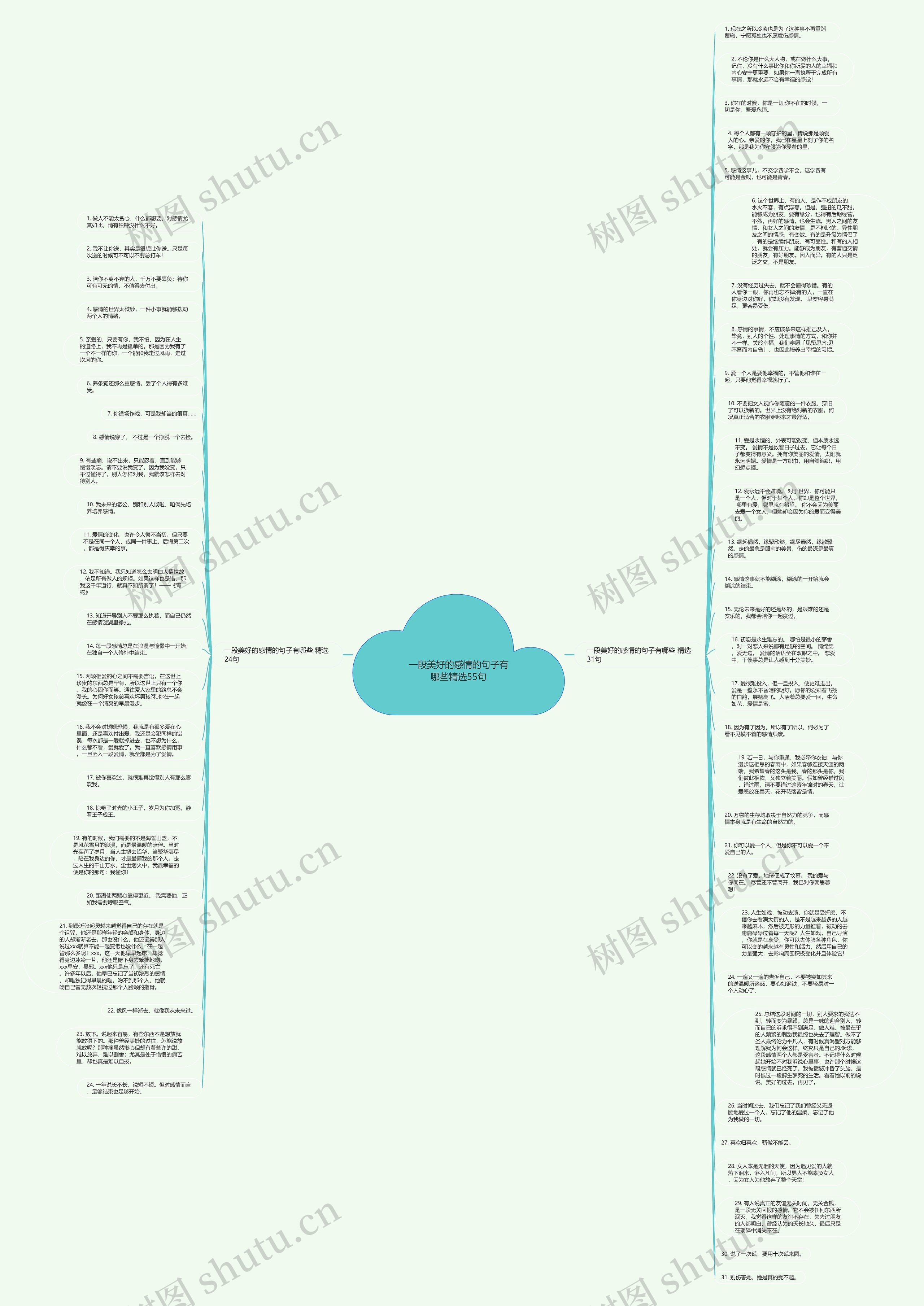 一段美好的感情的句子有哪些精选55句思维导图