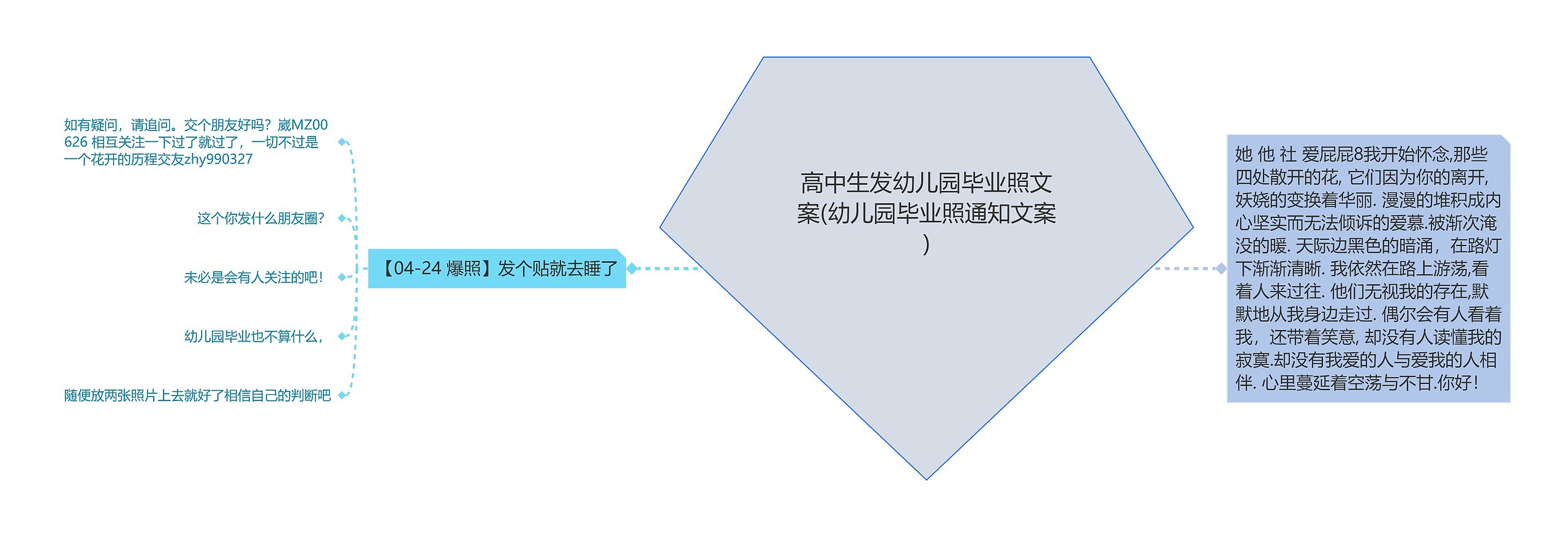 高中生发幼儿园毕业照文案(幼儿园毕业照通知文案) 高中生发幼儿园毕业照文案(幼儿园毕业照通知文案)