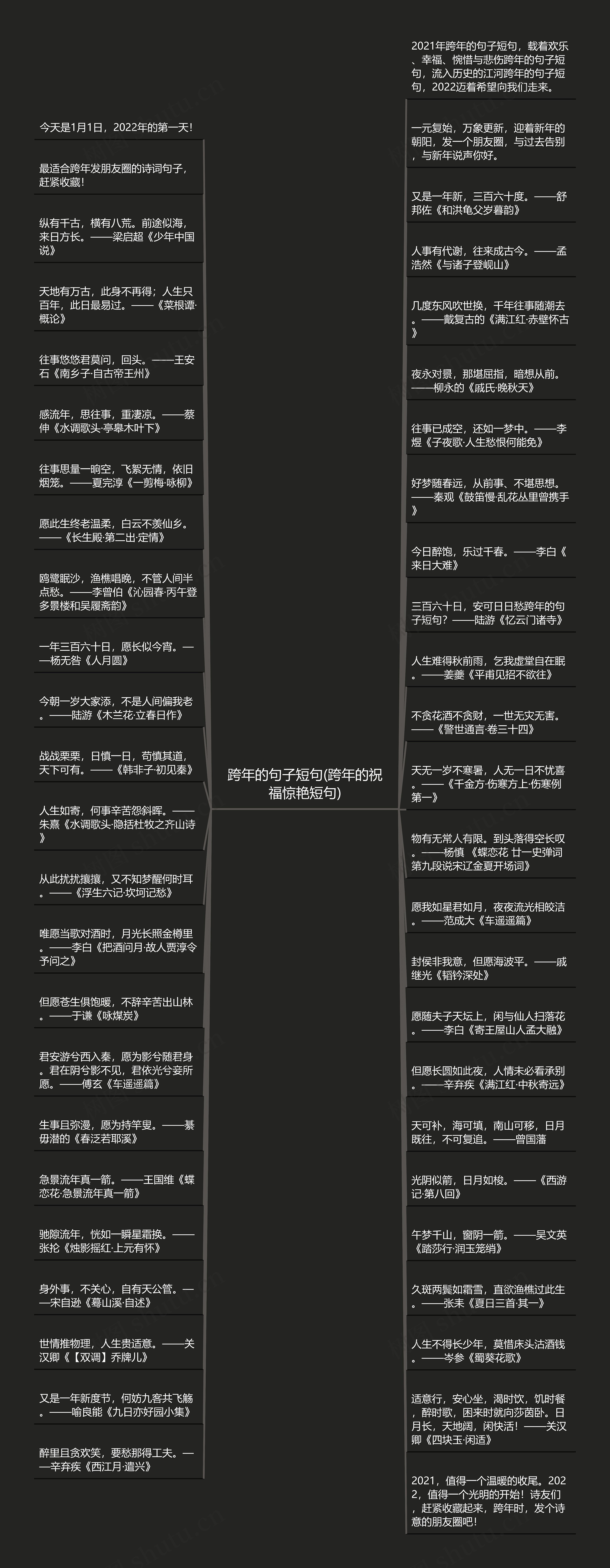 跨年的句子短句(跨年的祝福惊艳短句)思维导图