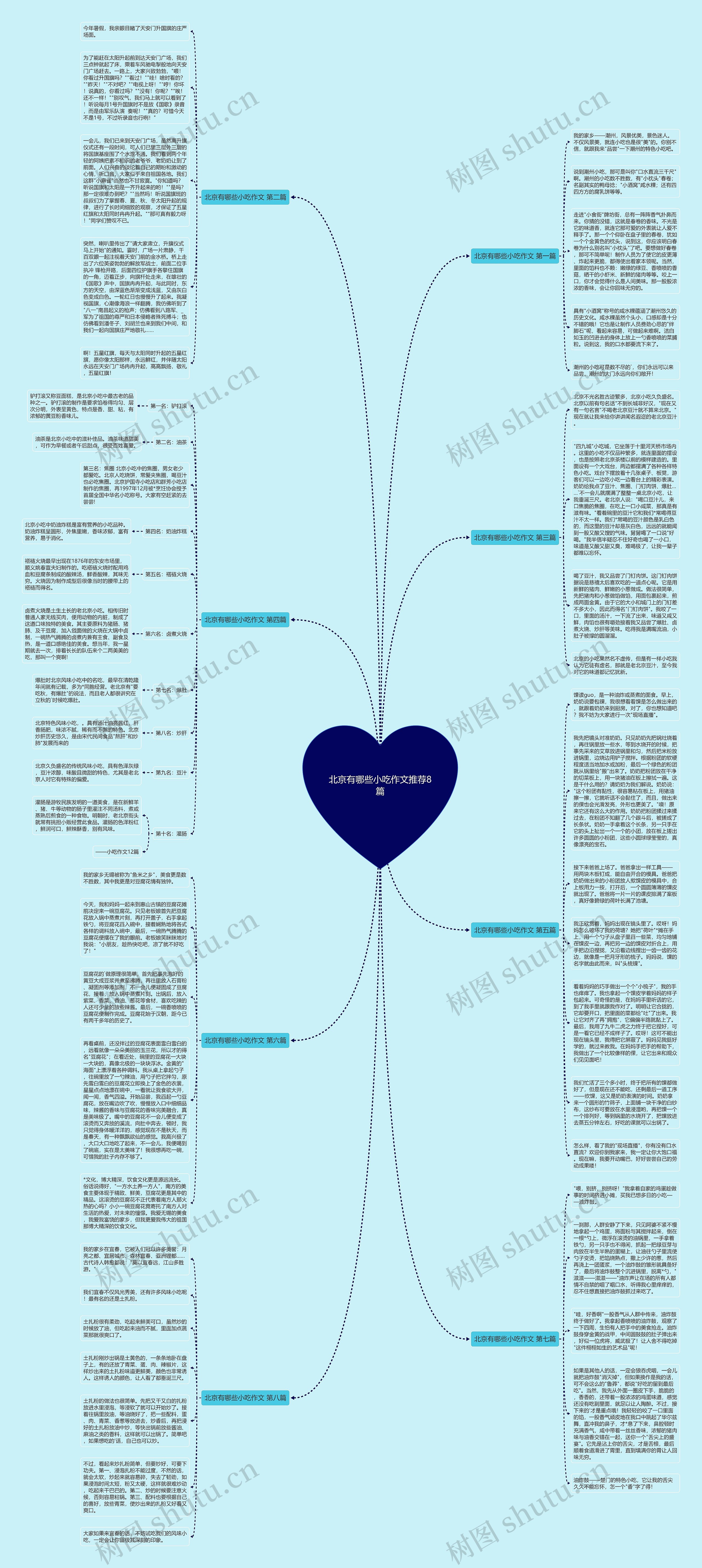 北京有哪些小吃作文推荐8篇思维导图