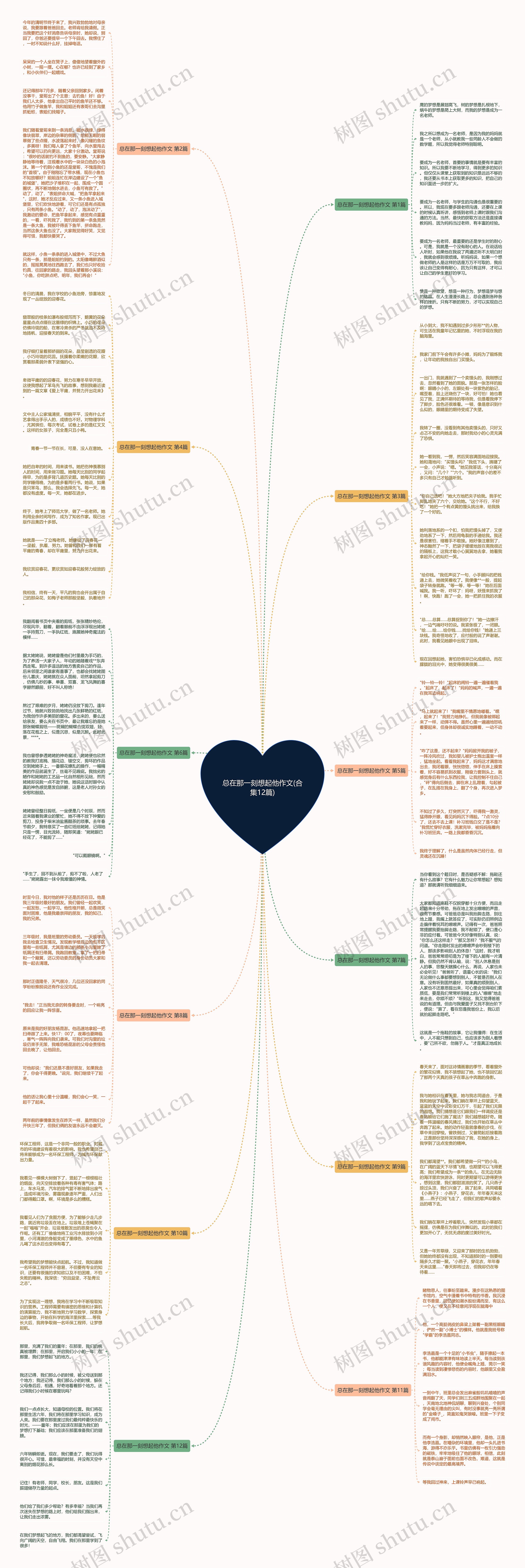 总在那一刻想起他作文(合集12篇)思维导图