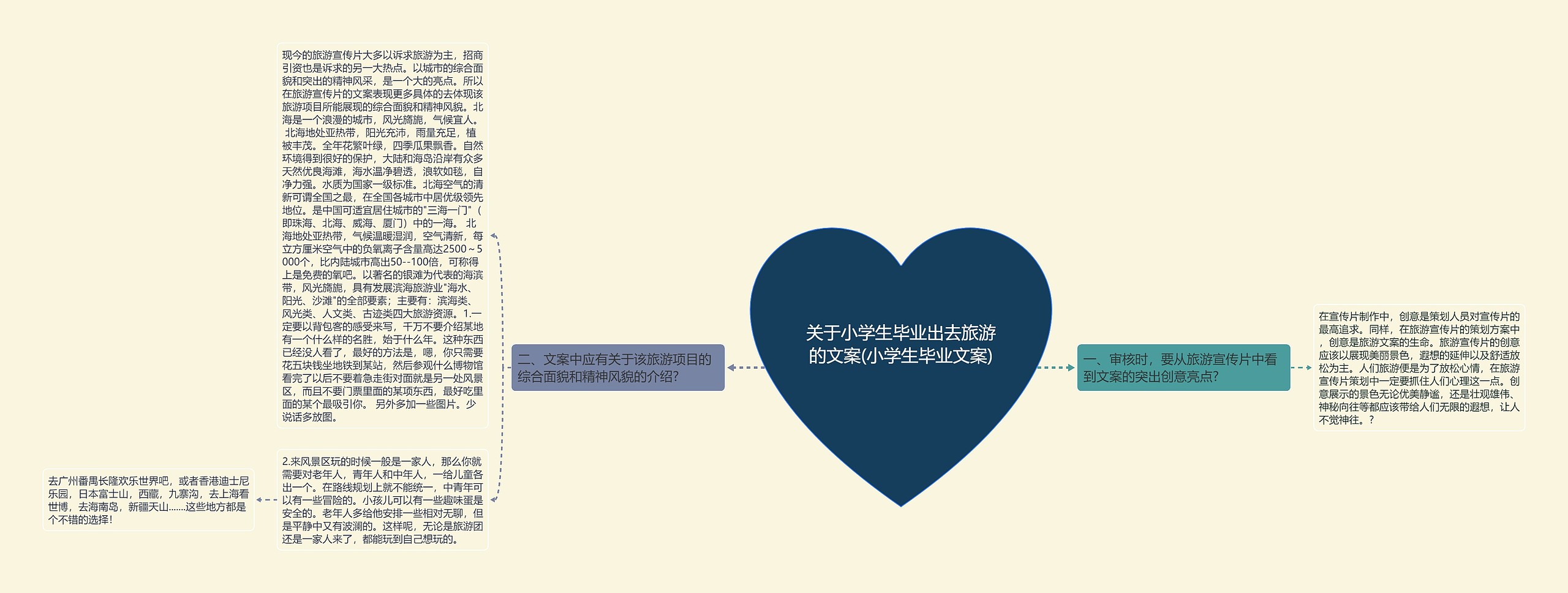 关于小学生毕业出去旅游的文案(小学生毕业文案)思维导图