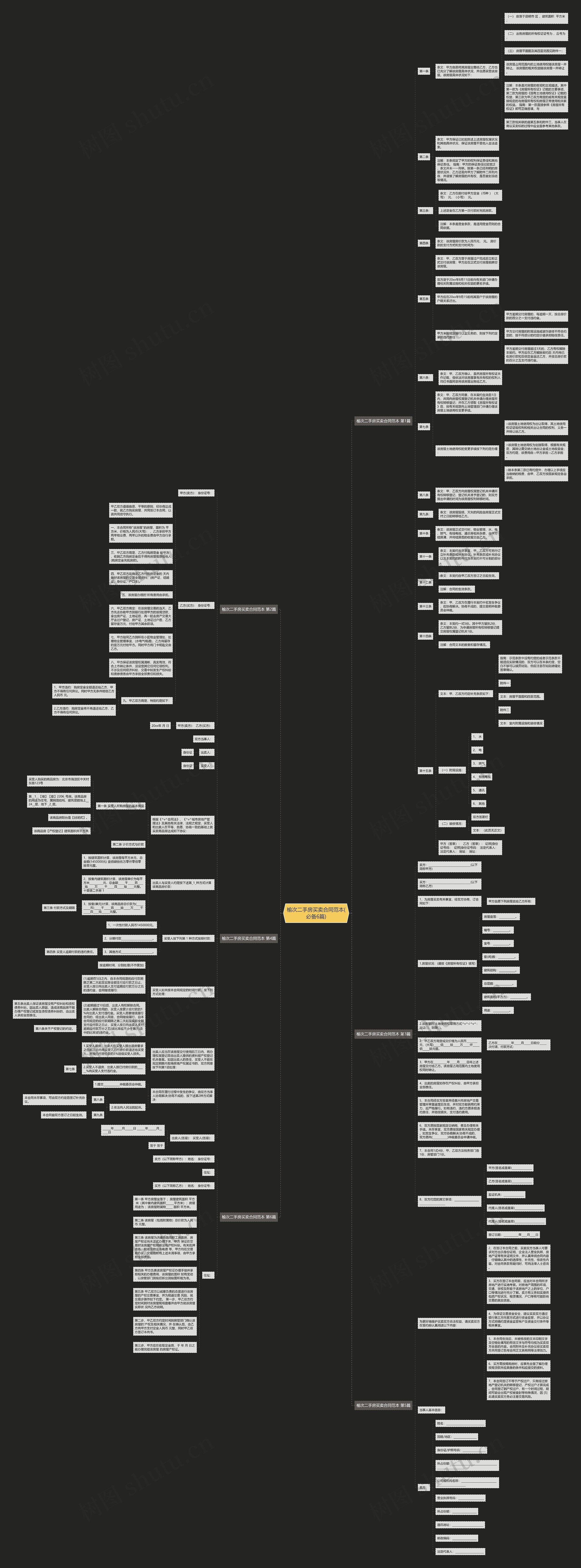 榆次二手房买卖合同范本(必备6篇)思维导图
