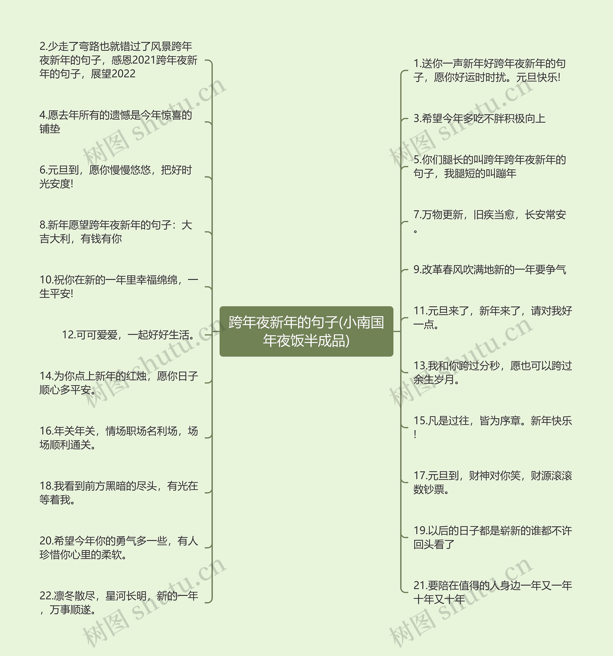 跨年夜新年的句子(小南国年夜饭半成品)