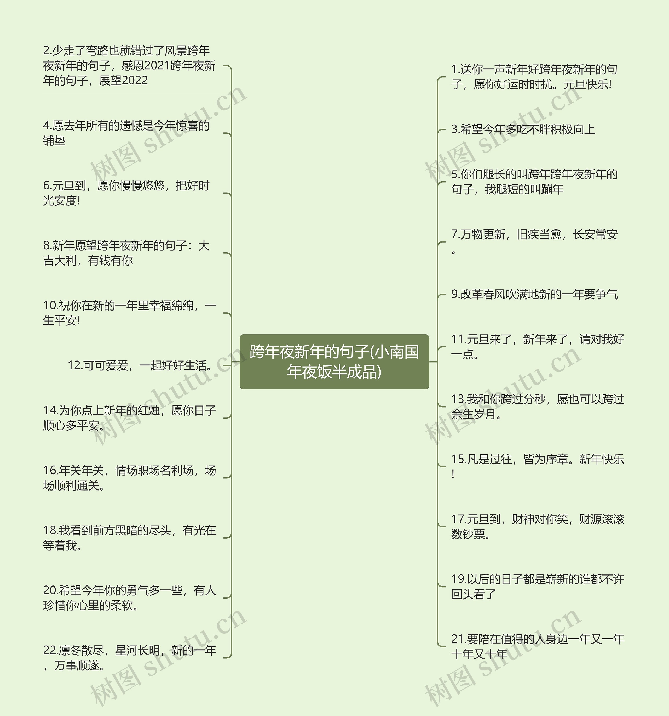 跨年夜新年的句子(小南国年夜饭半成品)思维导图