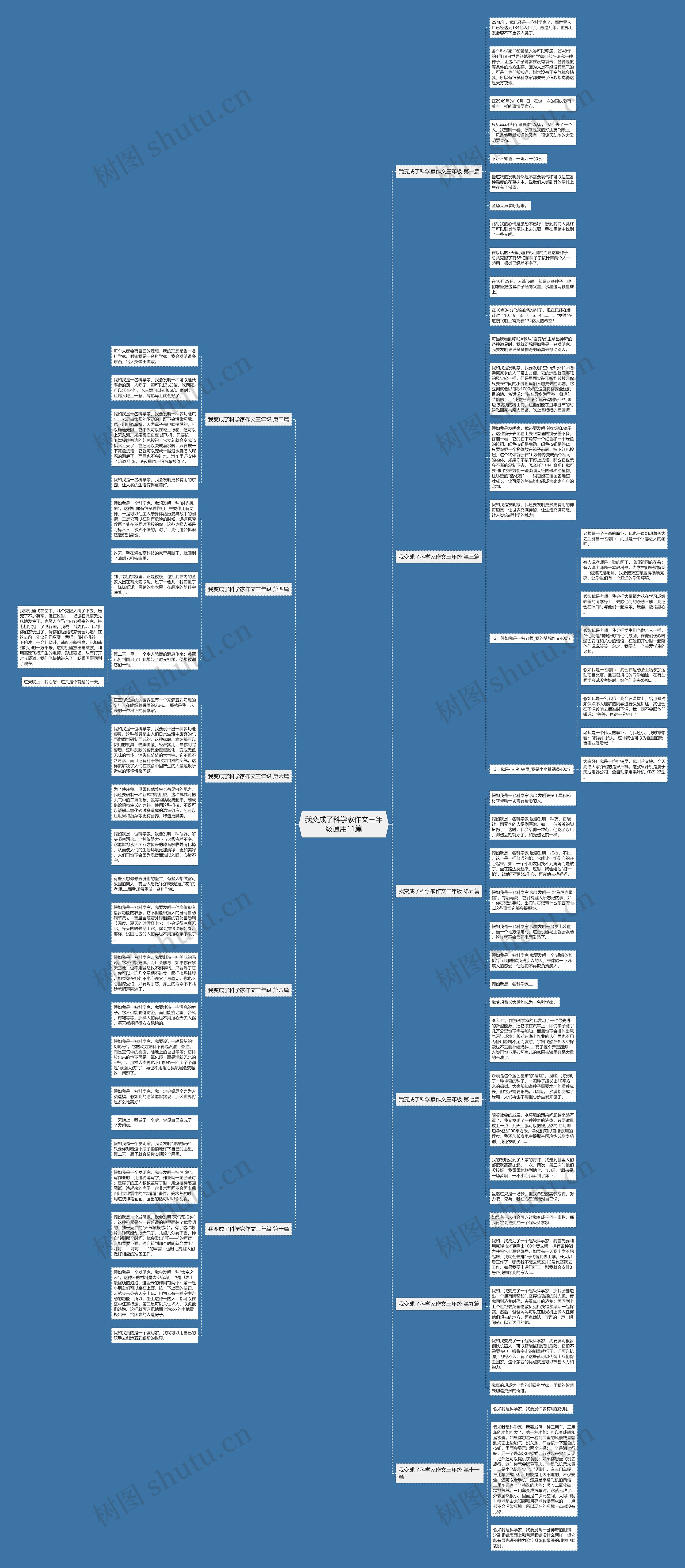 我变成了科学家作文三年级通用11篇 我变成了科学家作文三年级通用11篇