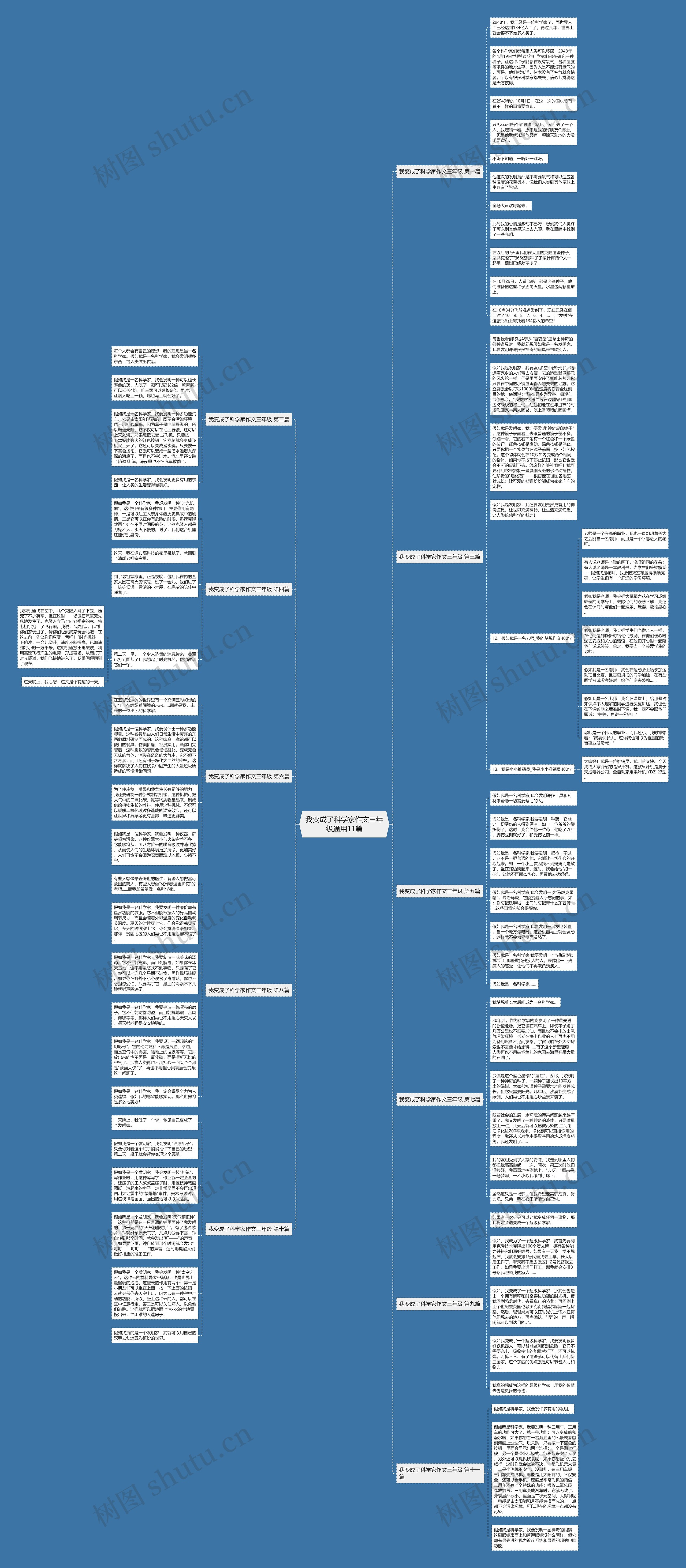 我变成了科学家作文三年级通用11篇思维导图