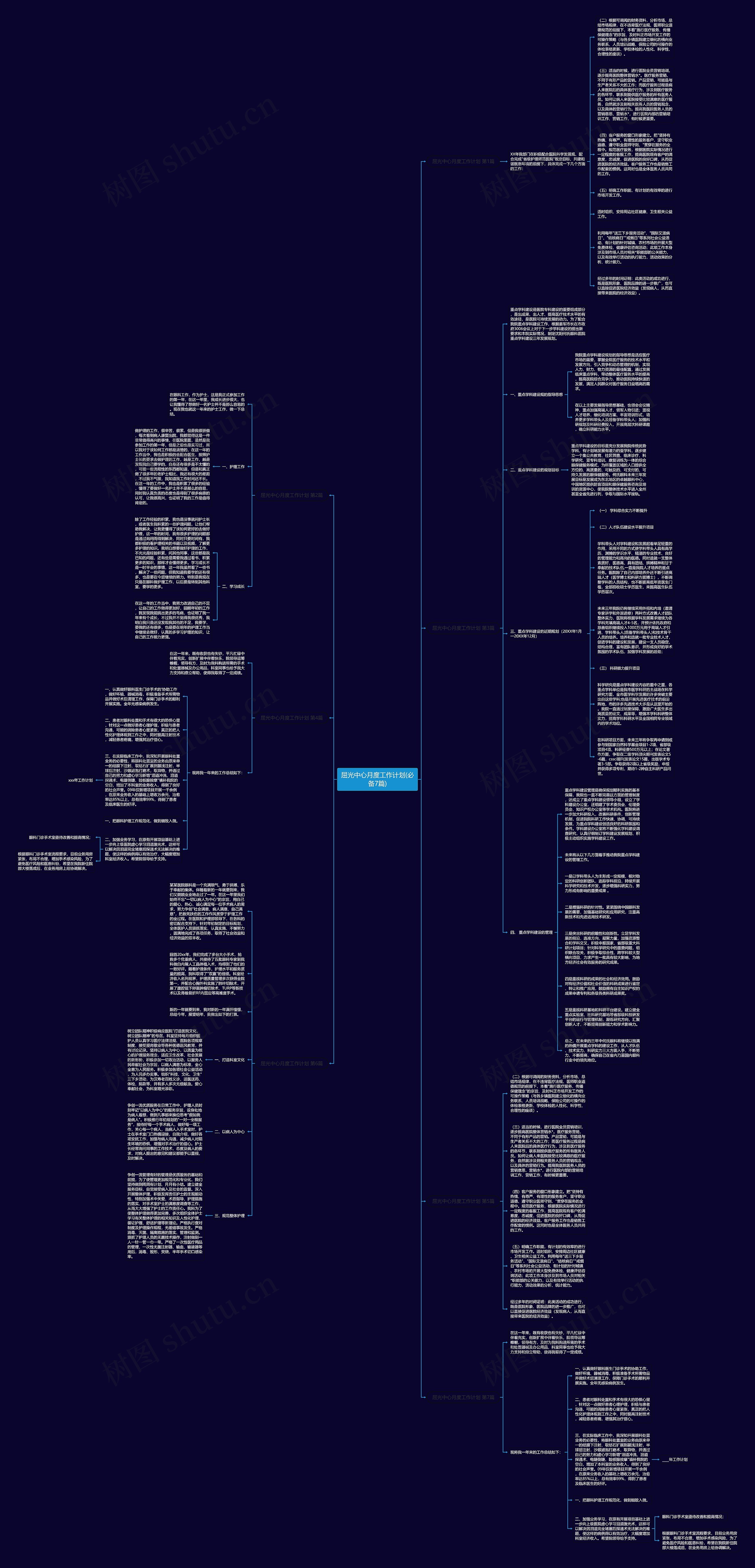 屈光中心月度工作计划(必备7篇)思维导图