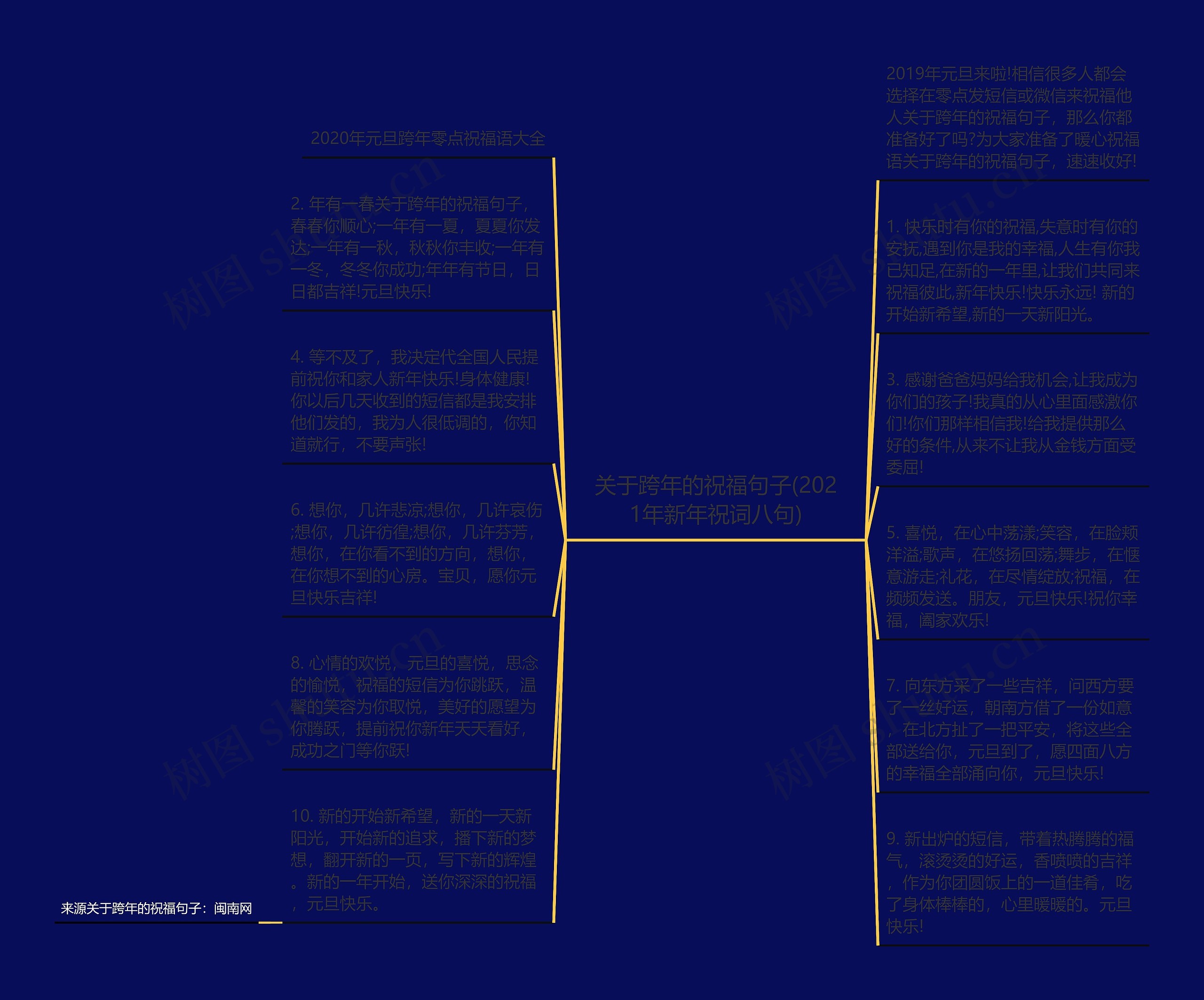 关于跨年的祝福句子(2021年新年祝词八句)思维导图