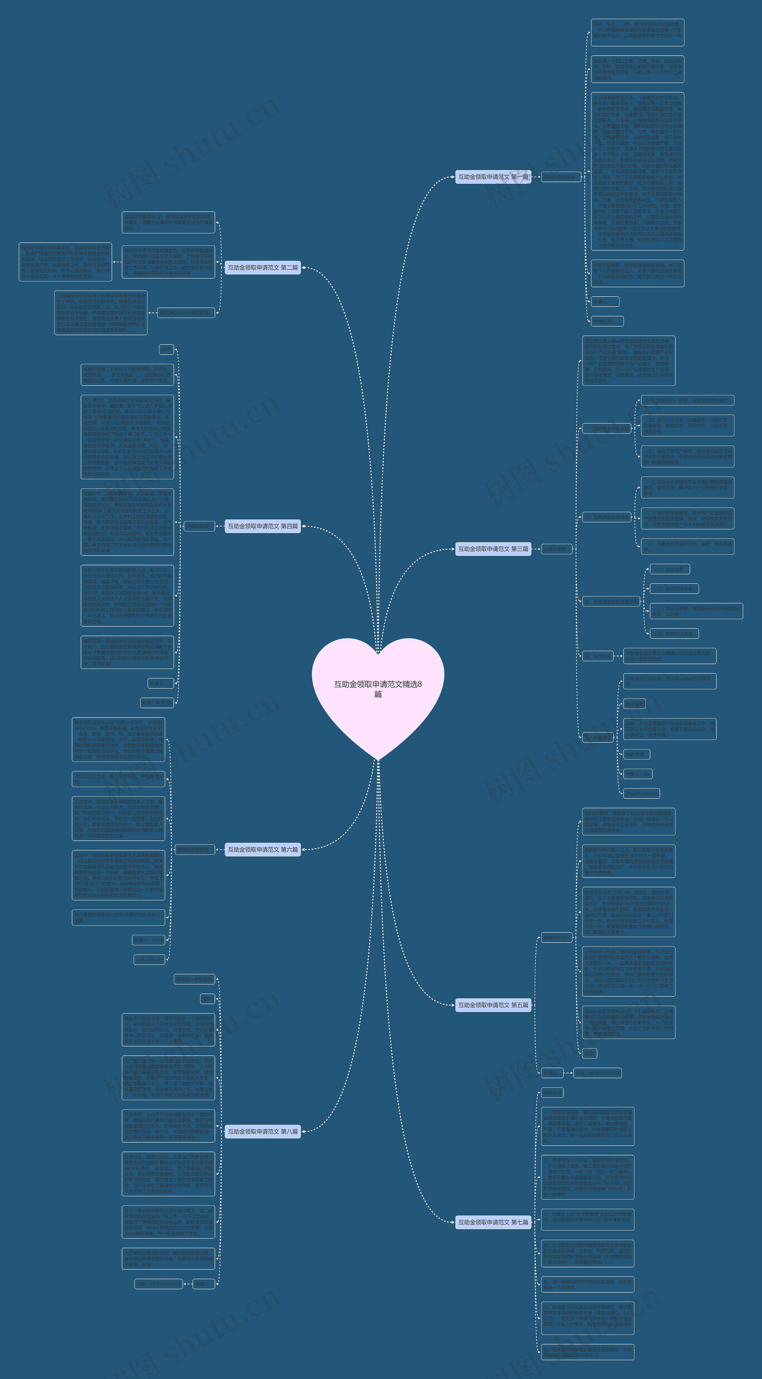 互助金领取申请范文精选8篇思维导图
