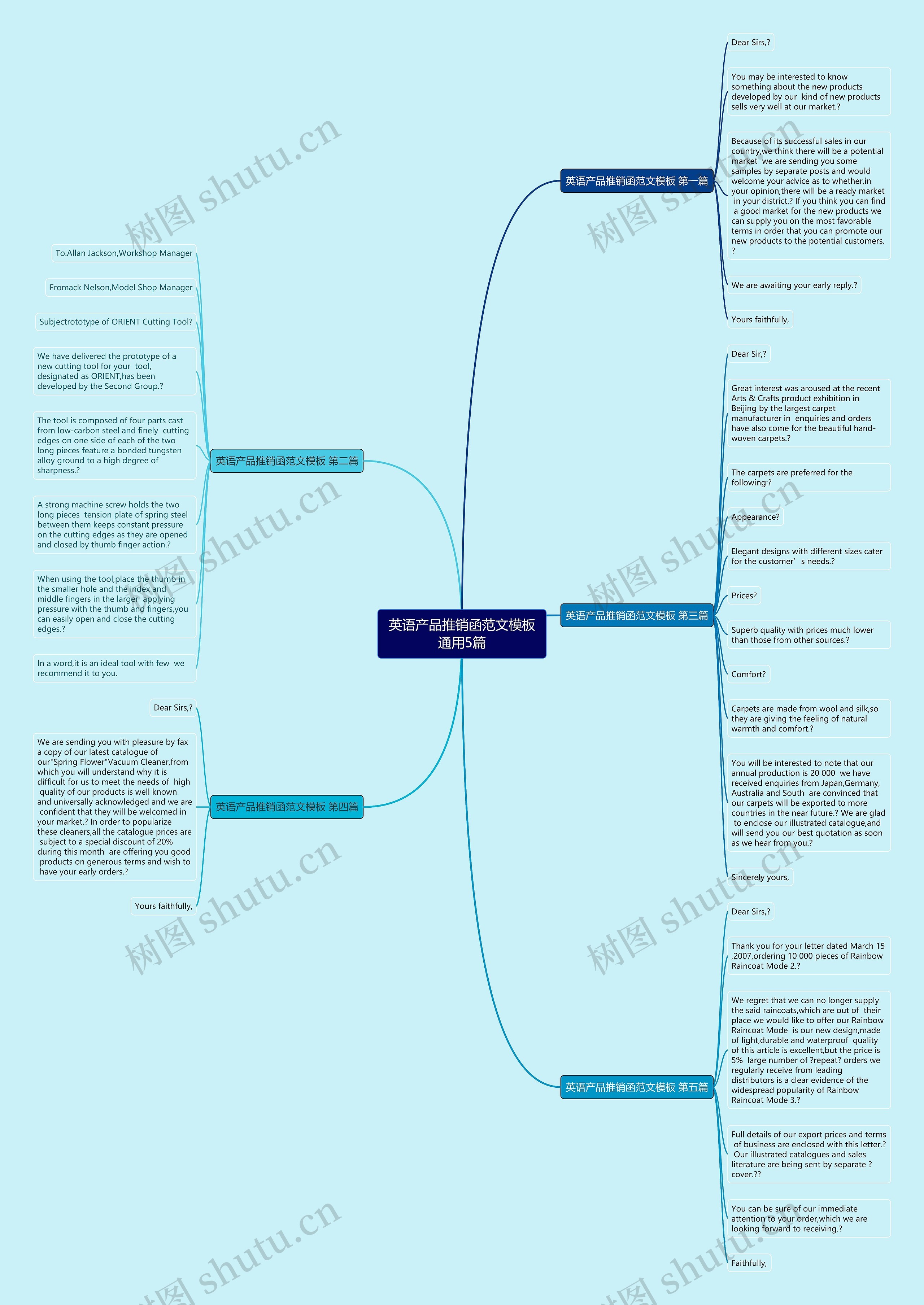 英语产品推销函范文通用5篇思维导图