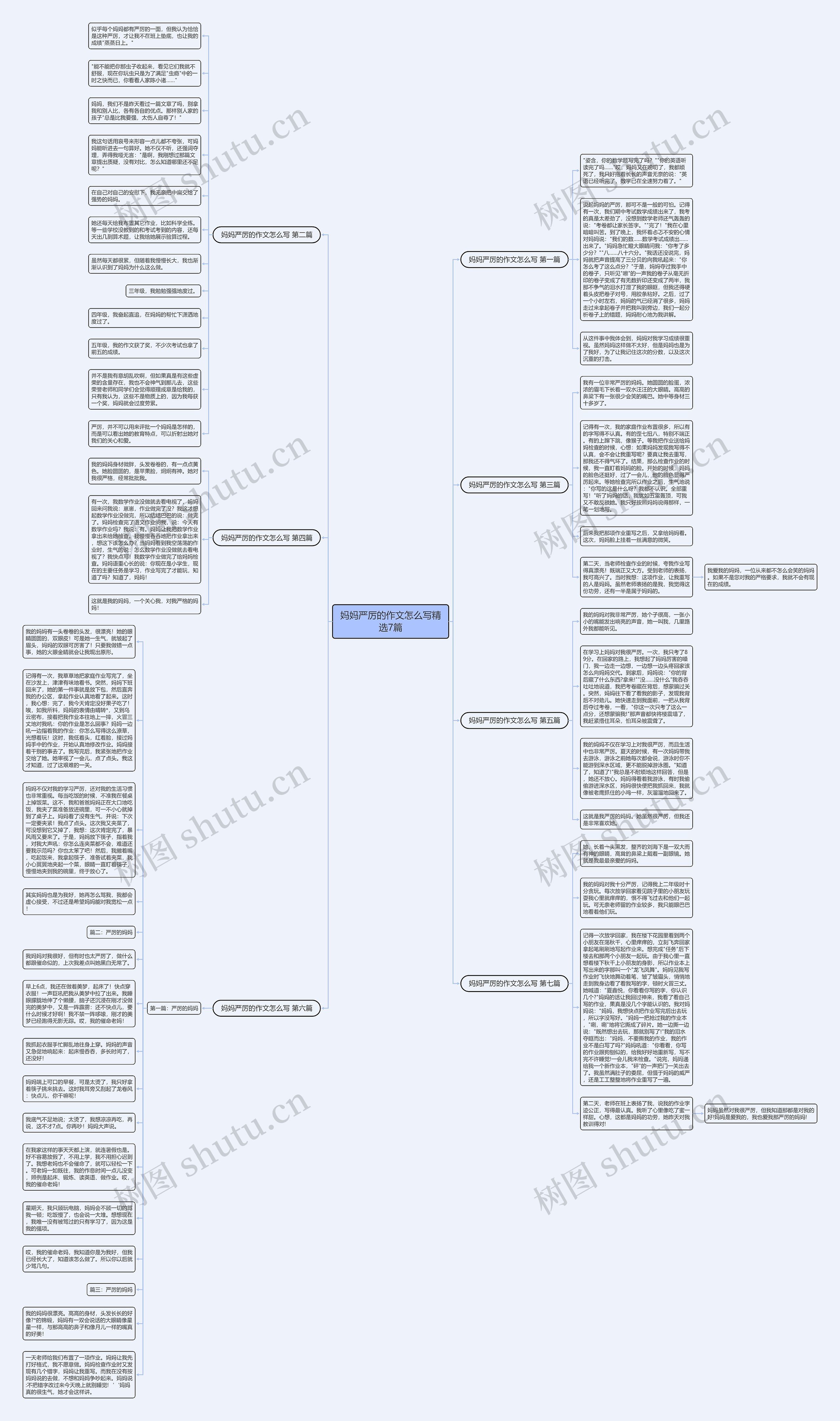 妈妈严厉的作文怎么写精选7篇思维导图