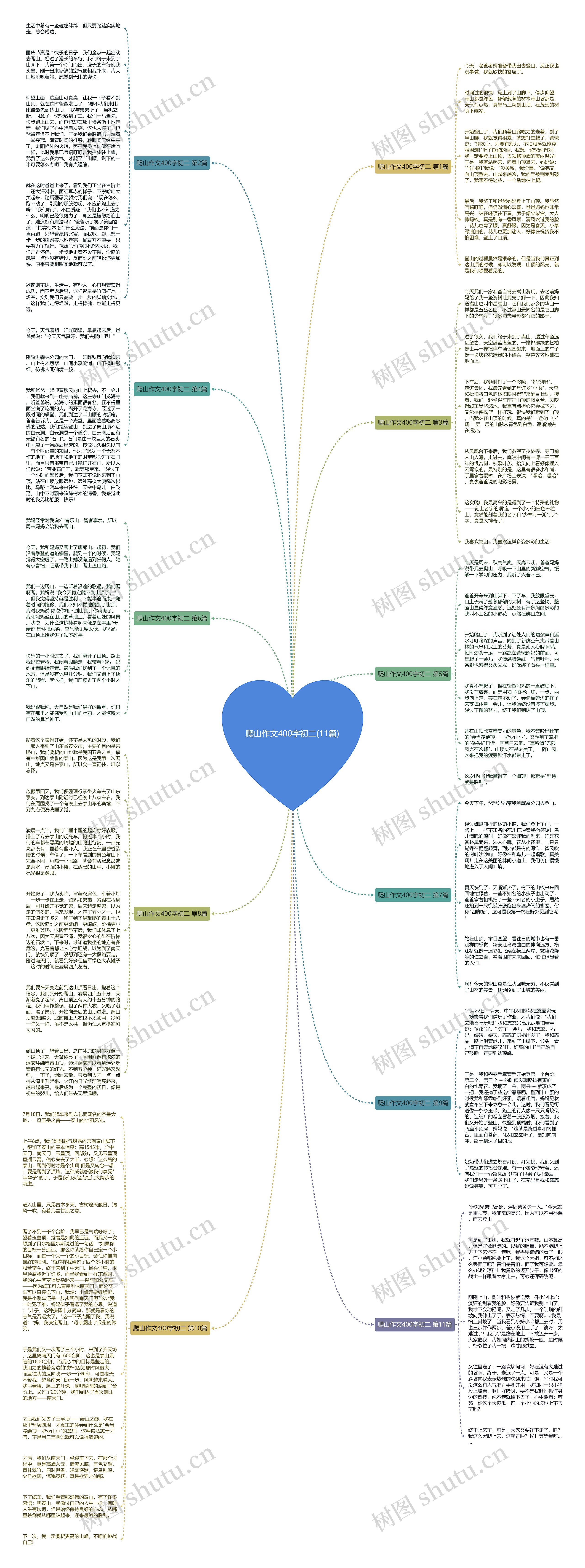 爬山作文400字初二(11篇)思维导图