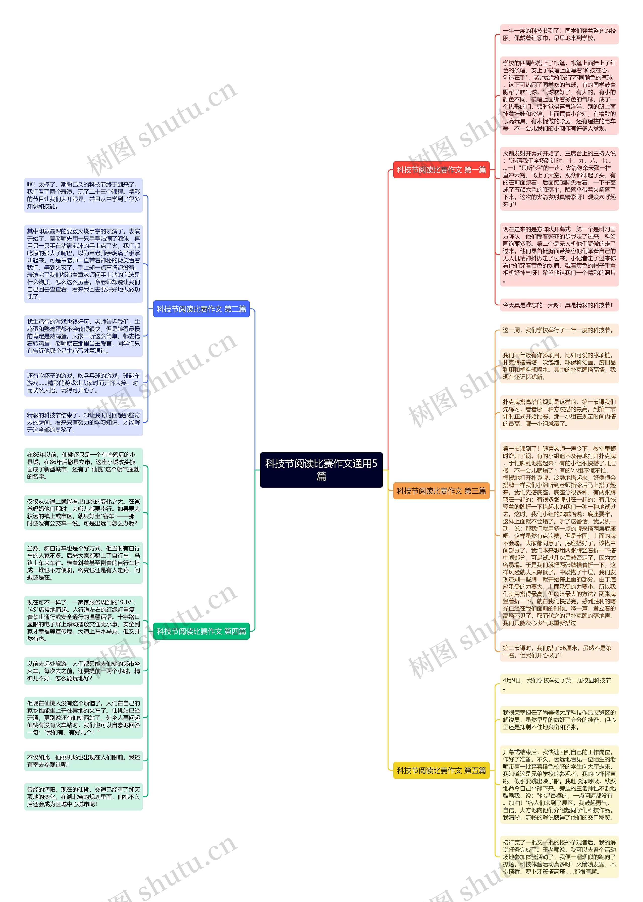 科技节阅读比赛作文通用5篇思维导图