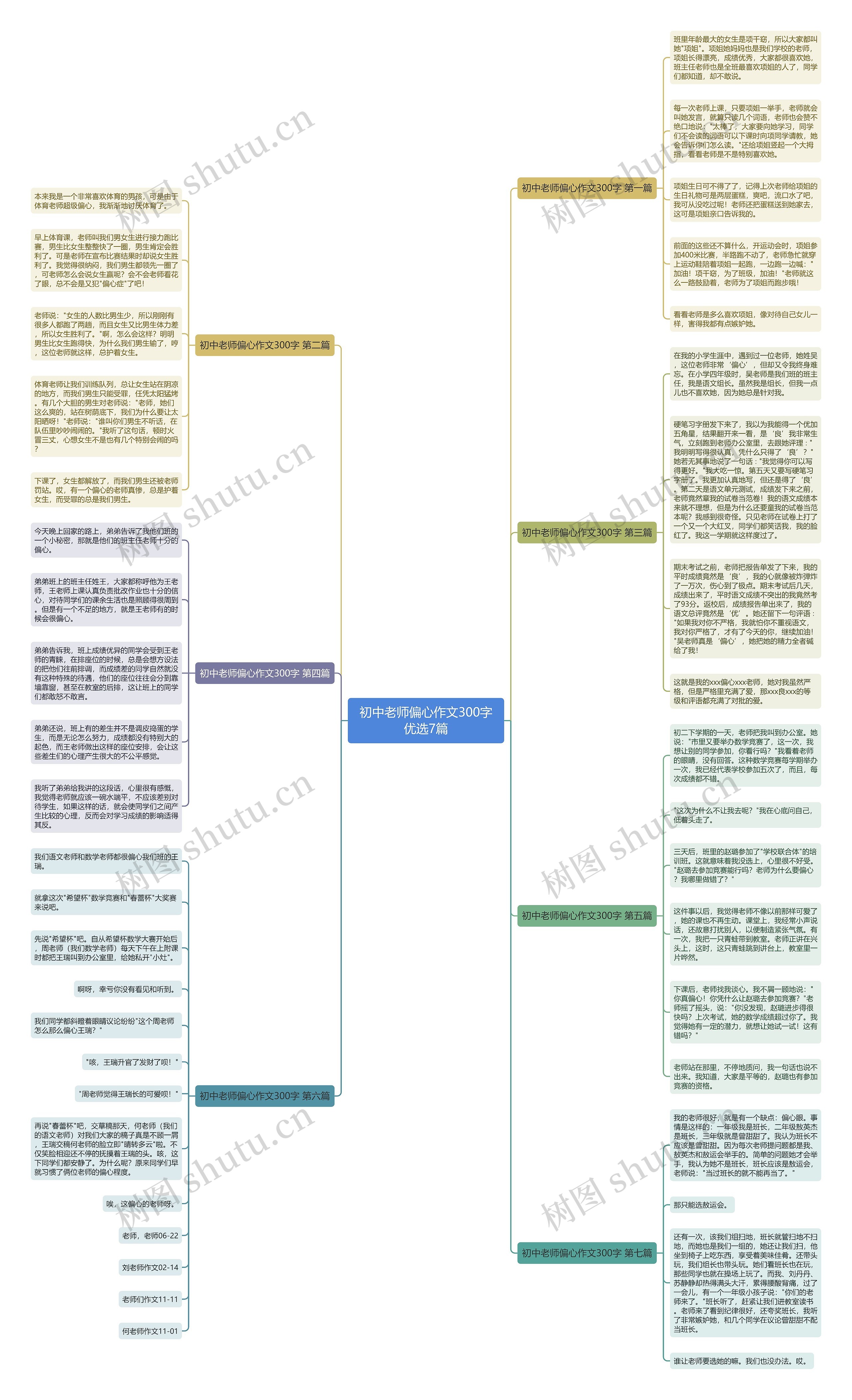 初中老师偏心作文300字优选7篇思维导图