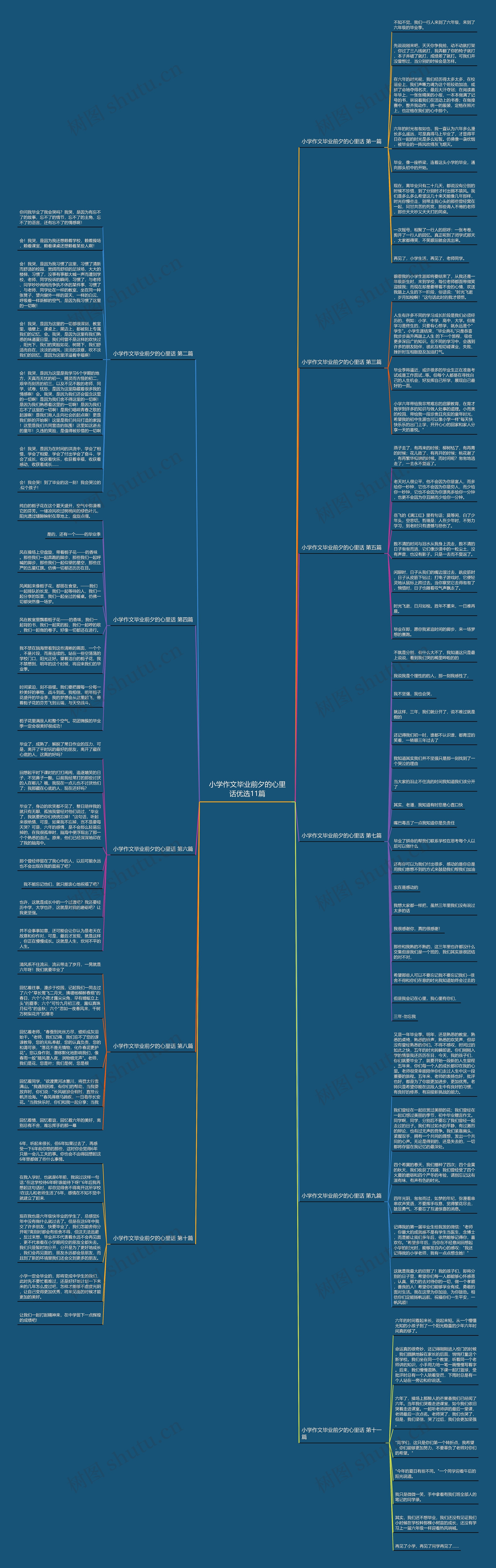 小学作文毕业前夕的心里话优选11篇思维导图