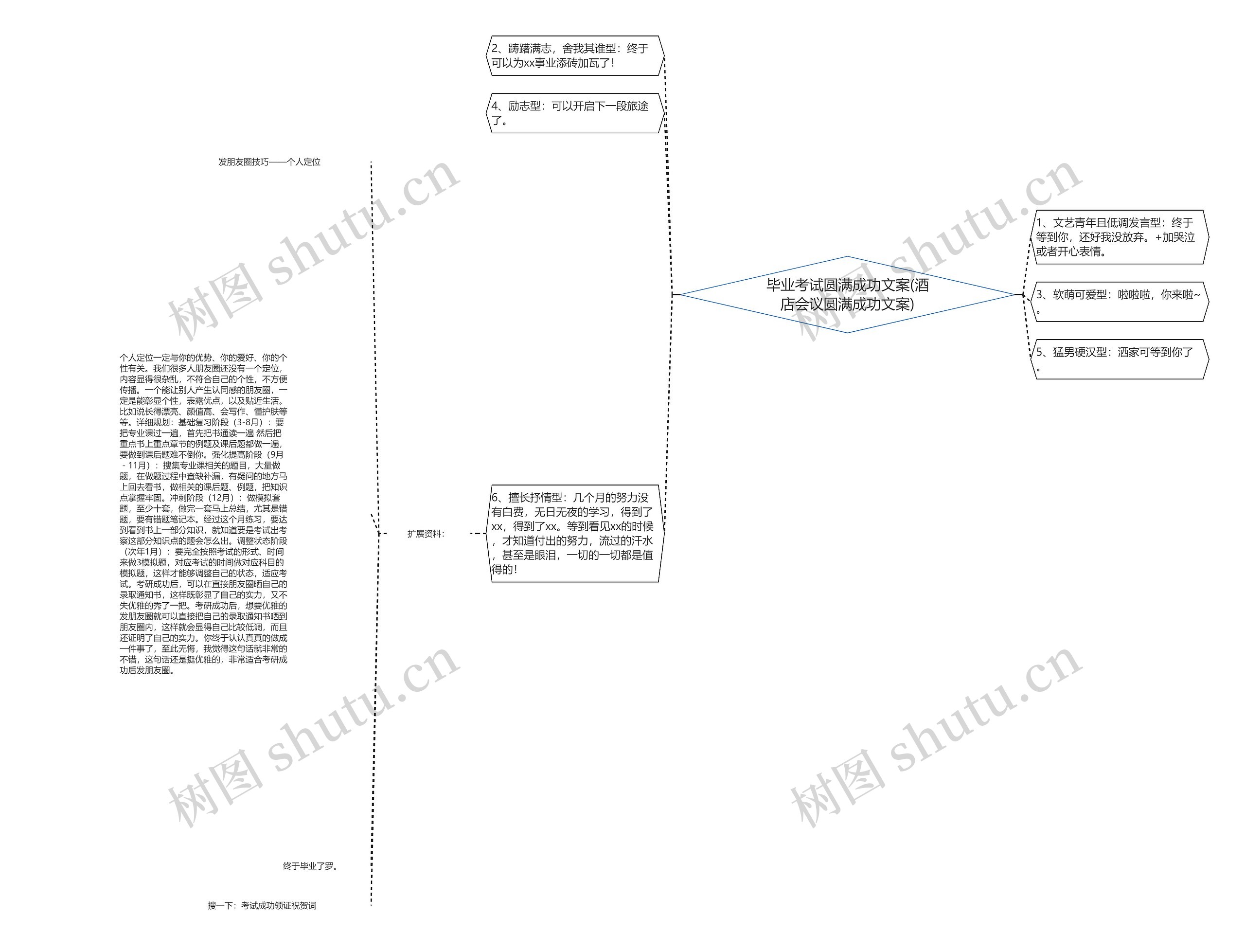毕业考试圆满成功文案(酒店会议圆满成功文案)思维导图