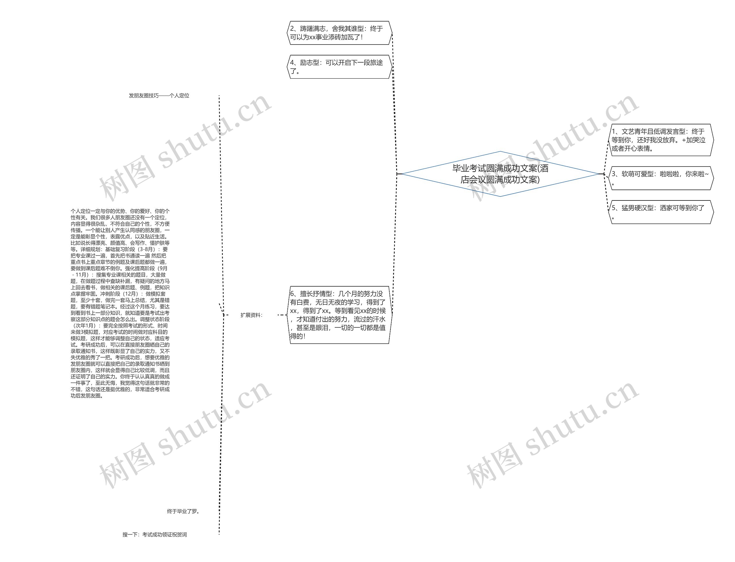 毕业考试圆满成功文案(酒店会议圆满成功文案) 毕业考试圆满成功文案(酒店会议圆满成功文案)