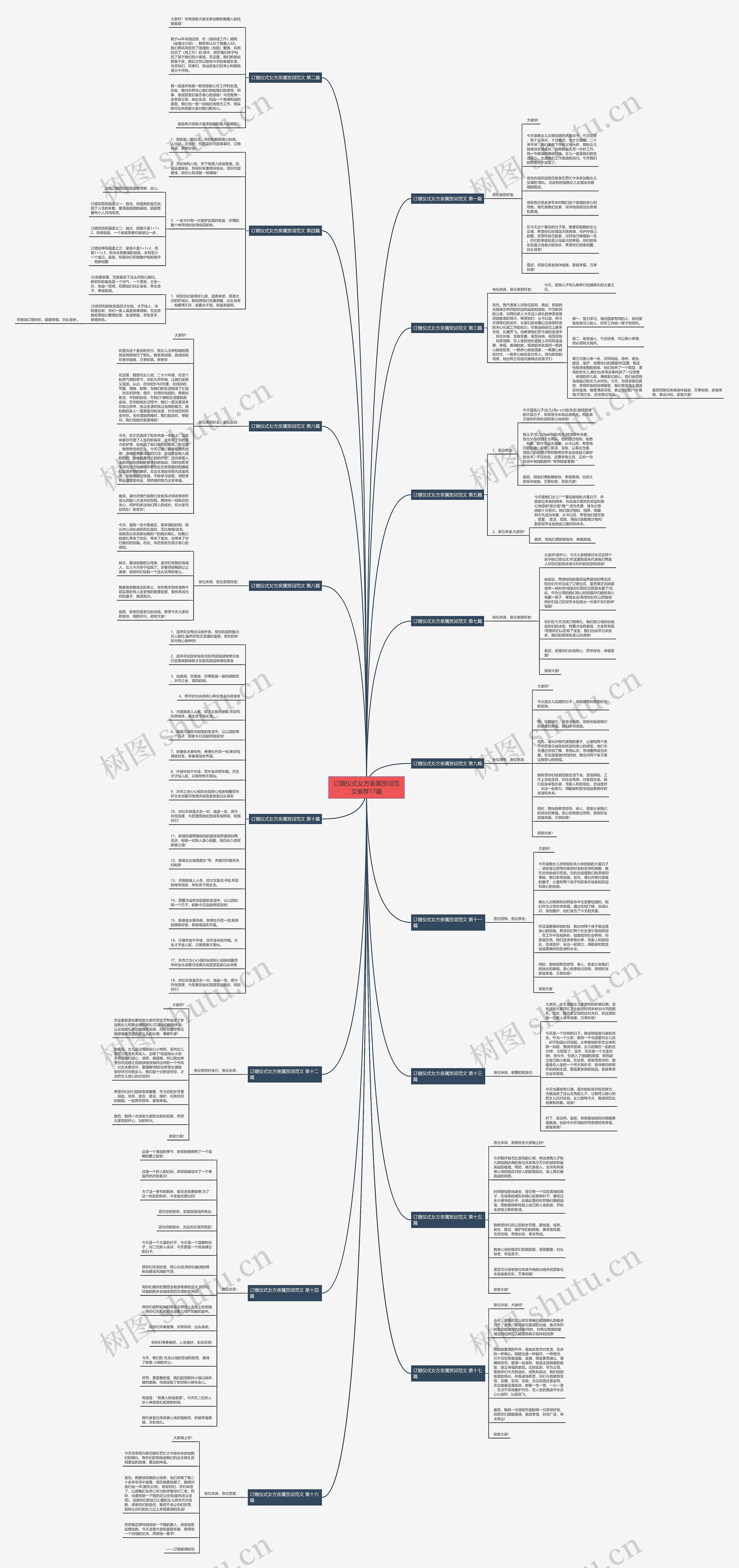 订婚仪式女方亲属贺词范文推荐17篇思维导图