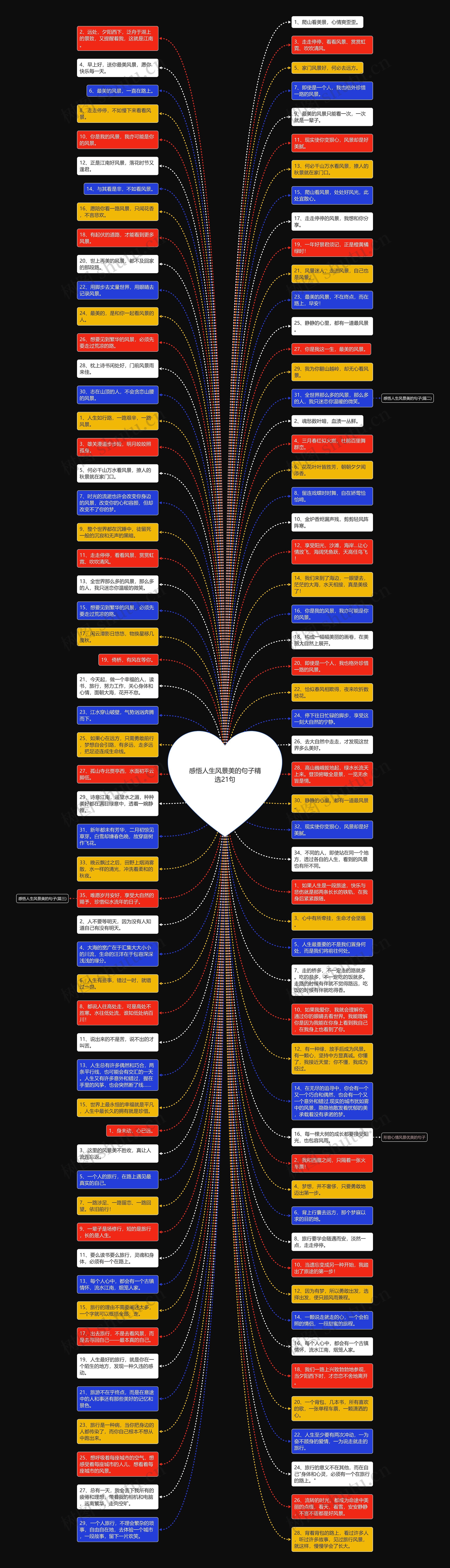 感悟人生风景美的句子精选21句思维导图